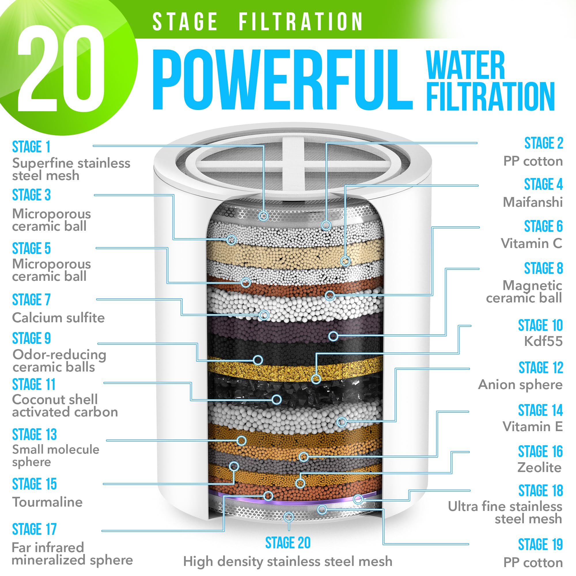 AquaHomeGroup Filtro de ducha de 20 etapas para agua dura, filtro universal de alta salida para cloro, fluoruro, metales pesados, filtro de agua de ducha de vitamina C E para cabello, piel y uñas 2