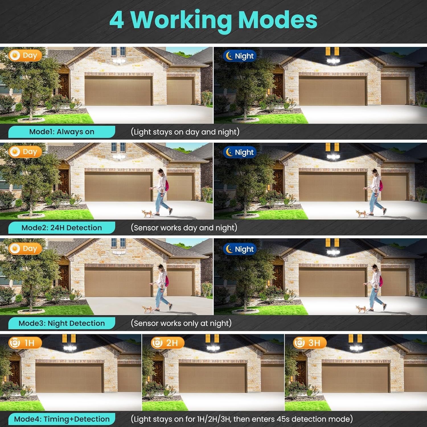 Illustrations of four working modes: Always On, 24H Detection, Night Detection, and Timing + Detection