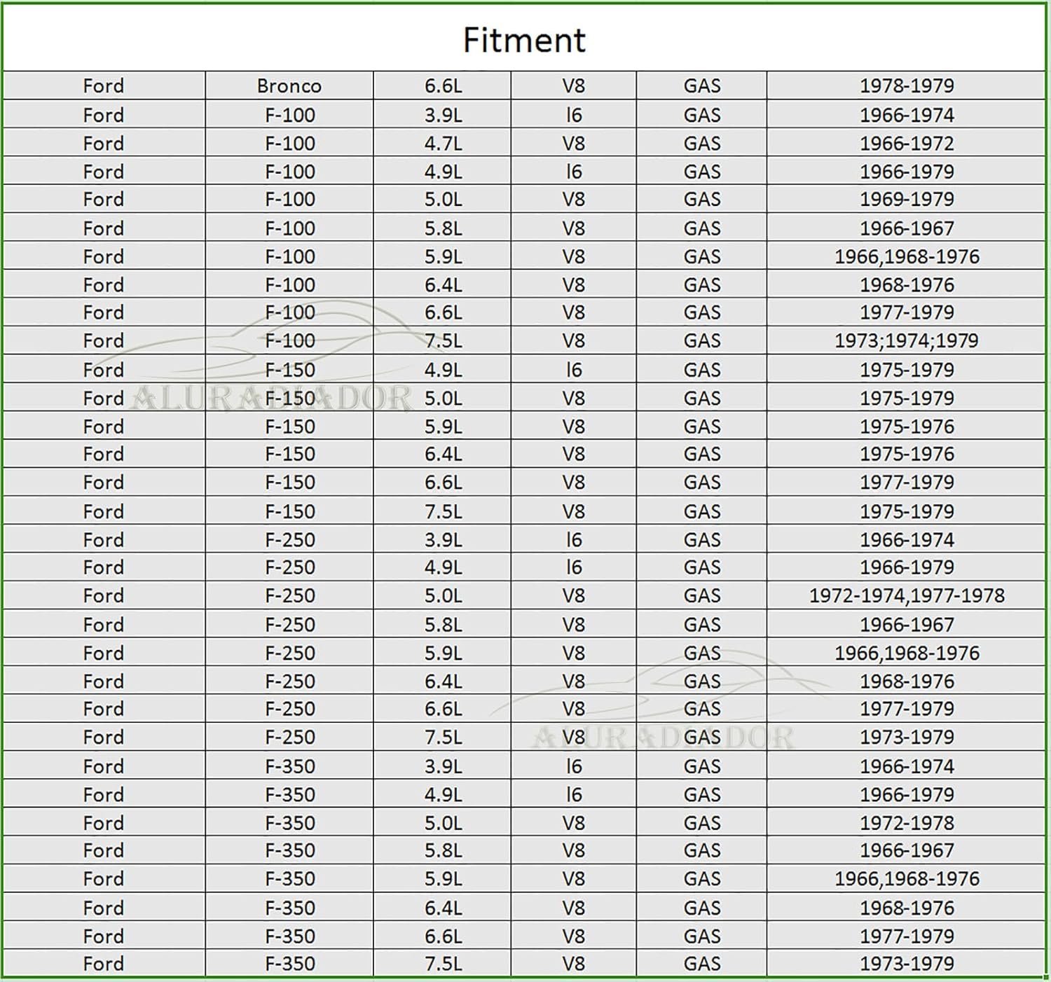 Aluminum Radiator for 1966-1979 Ford F100 F250 F350 F150 Bronco 4.9L L6 5.9L V8 Gas 1973 1974 1975 1976 1977 1978 Radiators 4 Row Shroud Fan Relay