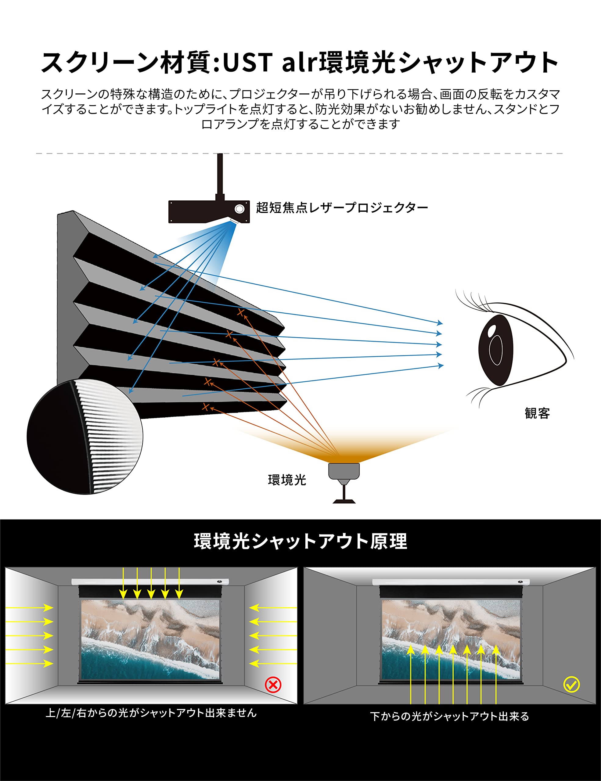 ULTRA HD LEDプロジェクター X001904VPL(スクリーン込み) スクリーンZ – Projector X