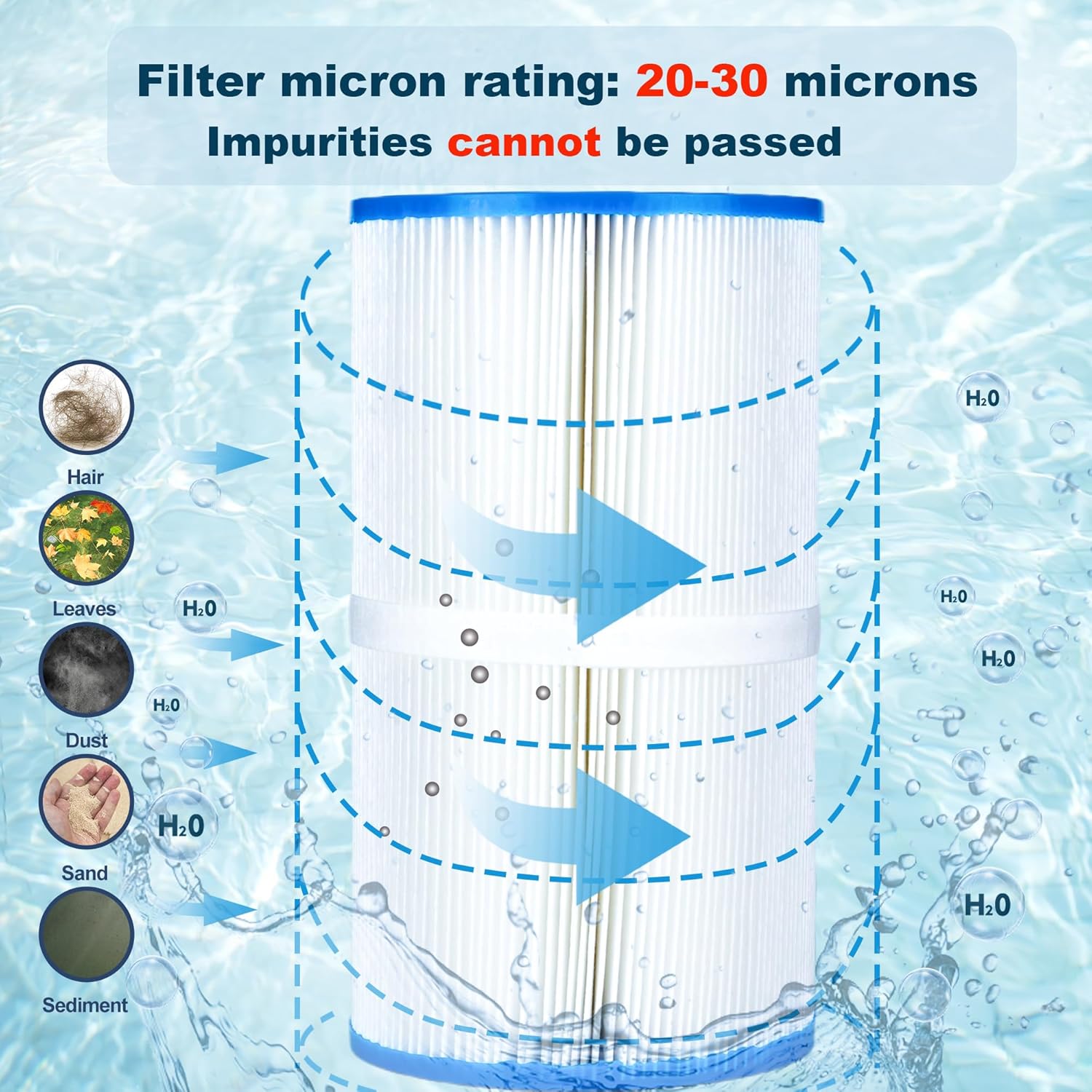 PWK30 Hot Springs Spa Filters Replacements for Watkins 31489, Unicel C-6430, Filbur FC-3915, P/N0969601, 73178, 73250, 71825 Hot Tub Filter, 30 Sq.Ft. 2 Pack