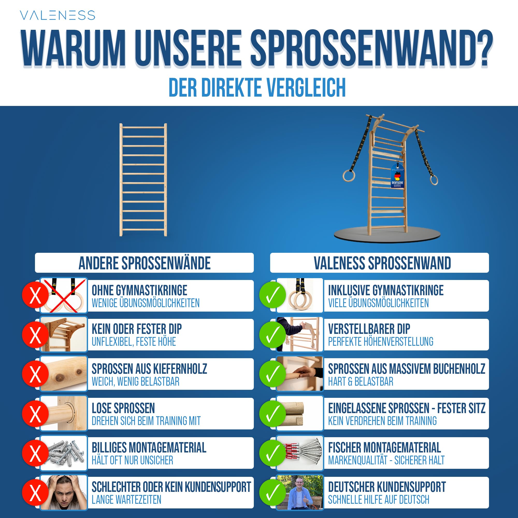 VALENESS® NEU Sprossenwand aus Holz mit Klimmzugstange, Dip-Station & 2 Turnringen – höhenverstellbar, für Erwachsene & Kinder – Kletterwand Indoor fürs Kinderzimmer & Home Gym, bis 150 kg
