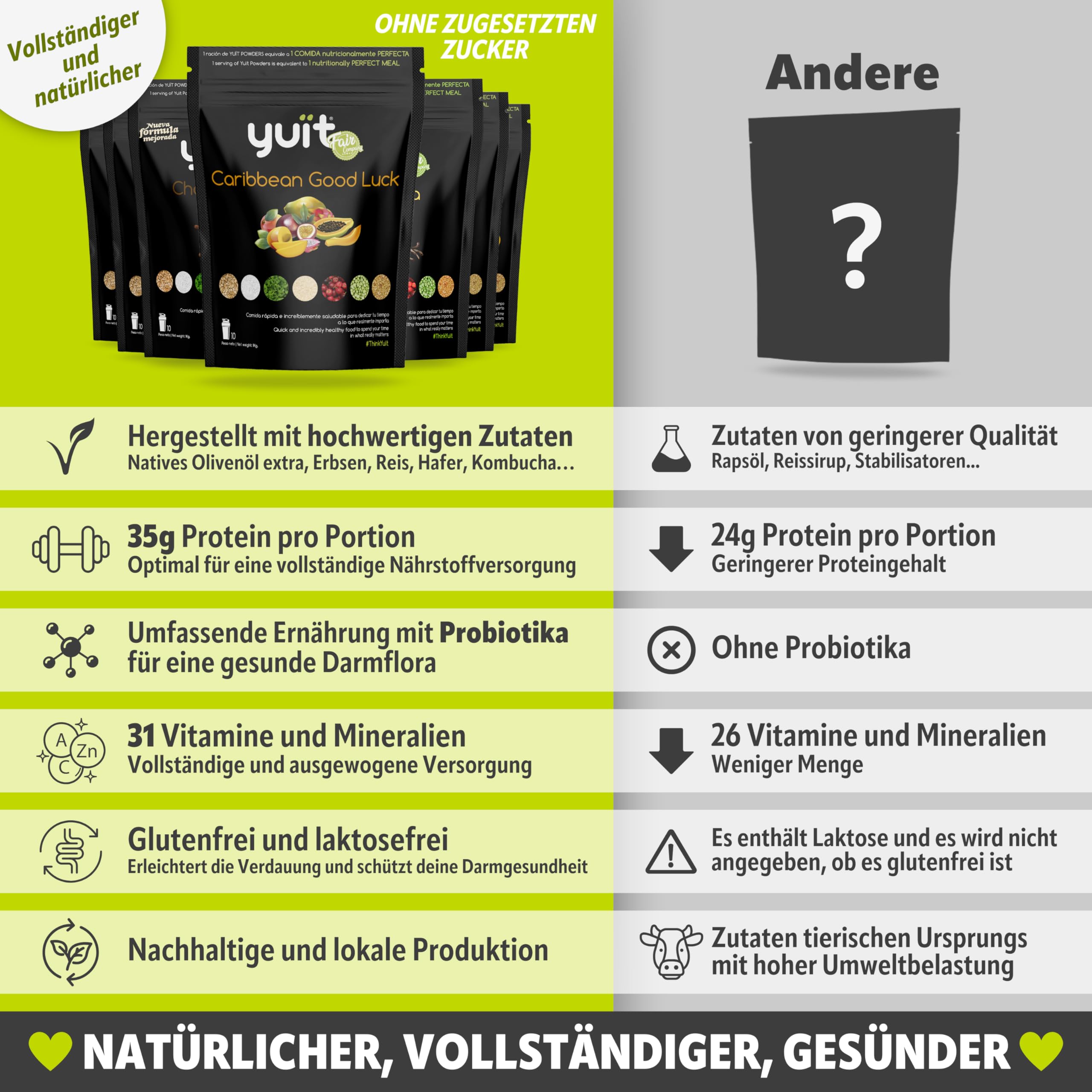 YUIT - Trinkmahlzeit in Pulverform mit 31 Vitaminen und Mineralien + Probiotika -Eiweißshake mit 35 g Eiweiß - Natürliche und echte Lebensmittel - Sättigender Mahlzeitenersatz (1kg-Schokolade+SHAKER)
