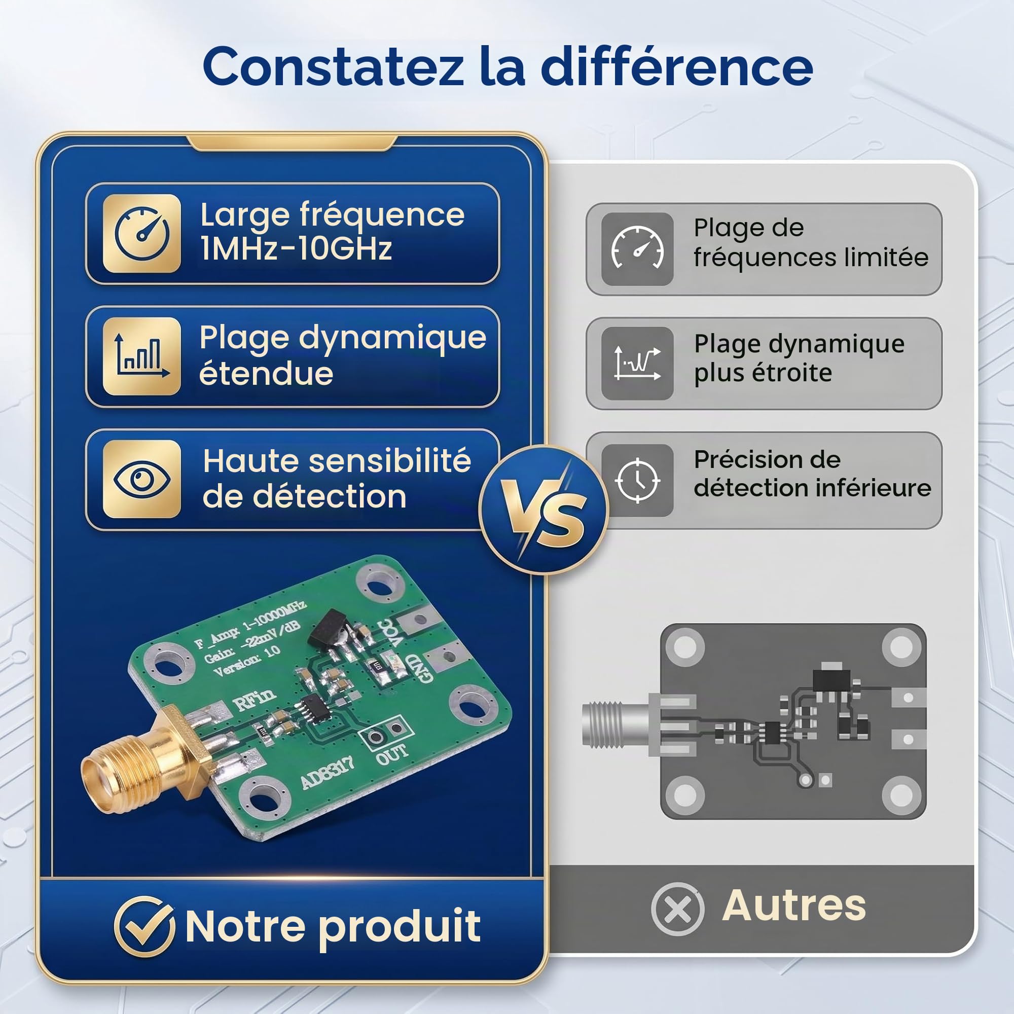 1M à 10000MHz AD8317 RF, Compteur de Puissance RF AD8318 Compteur de Puissance de Signal Détecteur Logarithmique Contrôle Dynamique ALC AGC