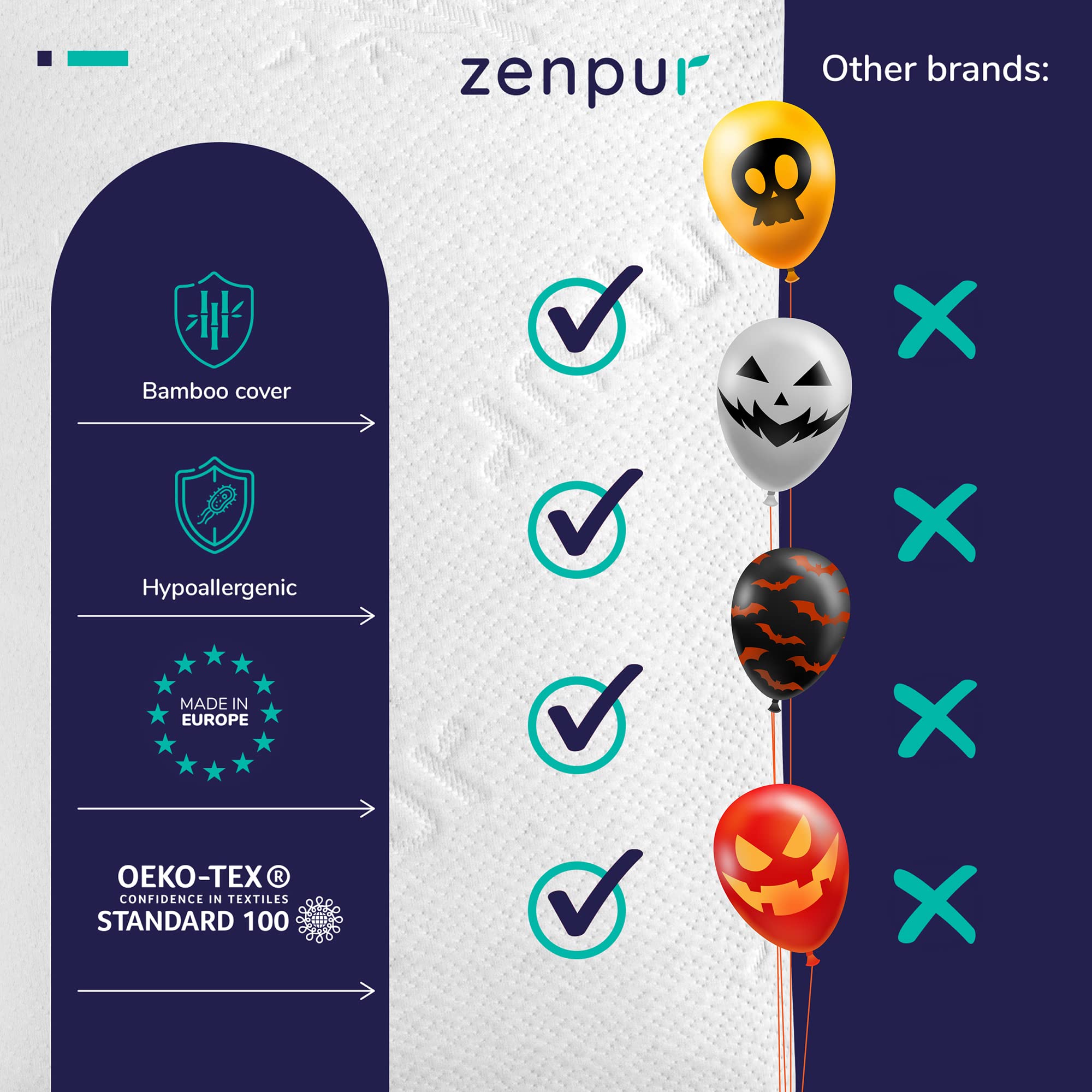 ZenPur Memory Foam Pillow Orthopedic Pillow for Neck Support Best