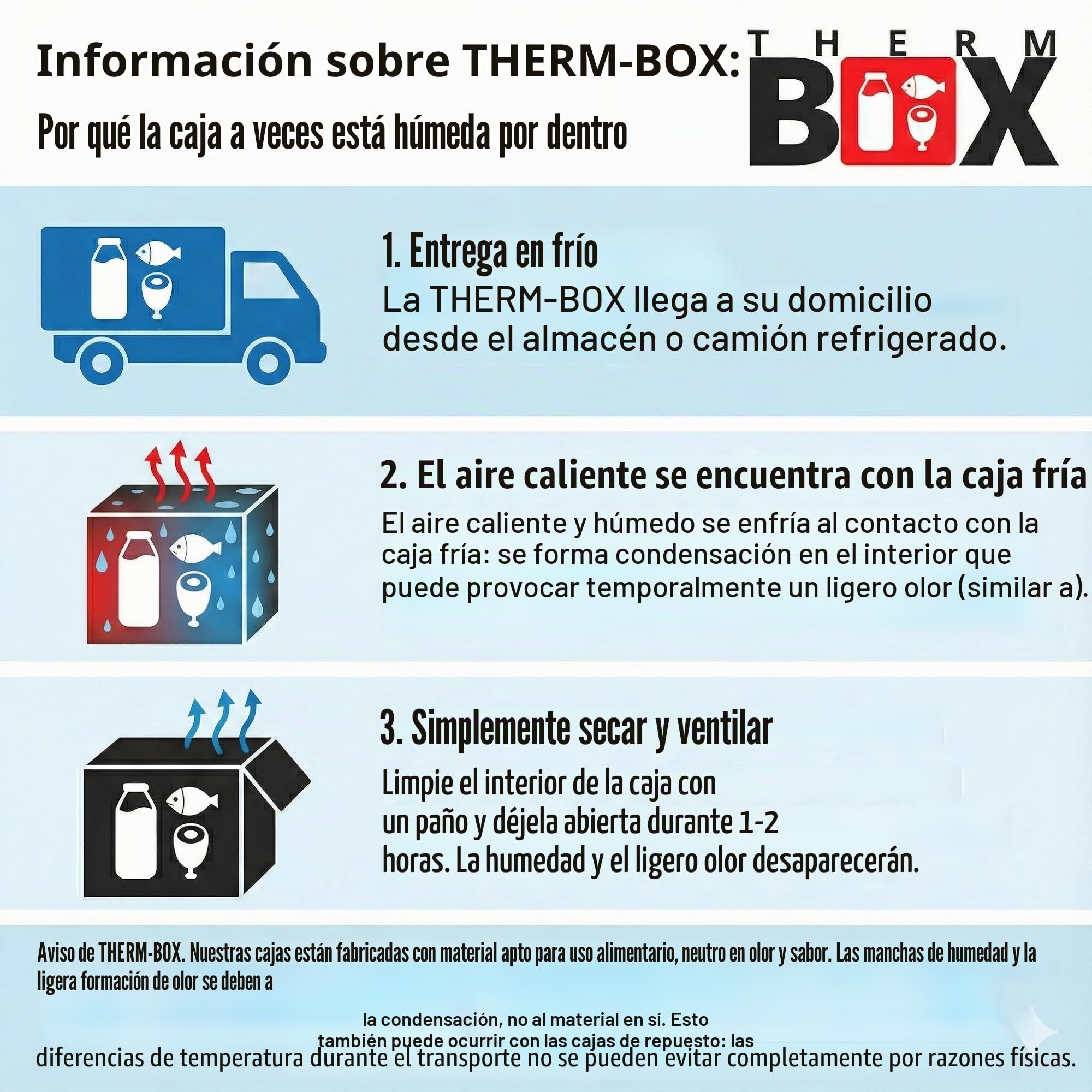 THERM BOX Cajas de poliestireno profesionales apilables de 5 L hasta 80 L, caja térmica, caja térmica, caja térmica, estable y resistente