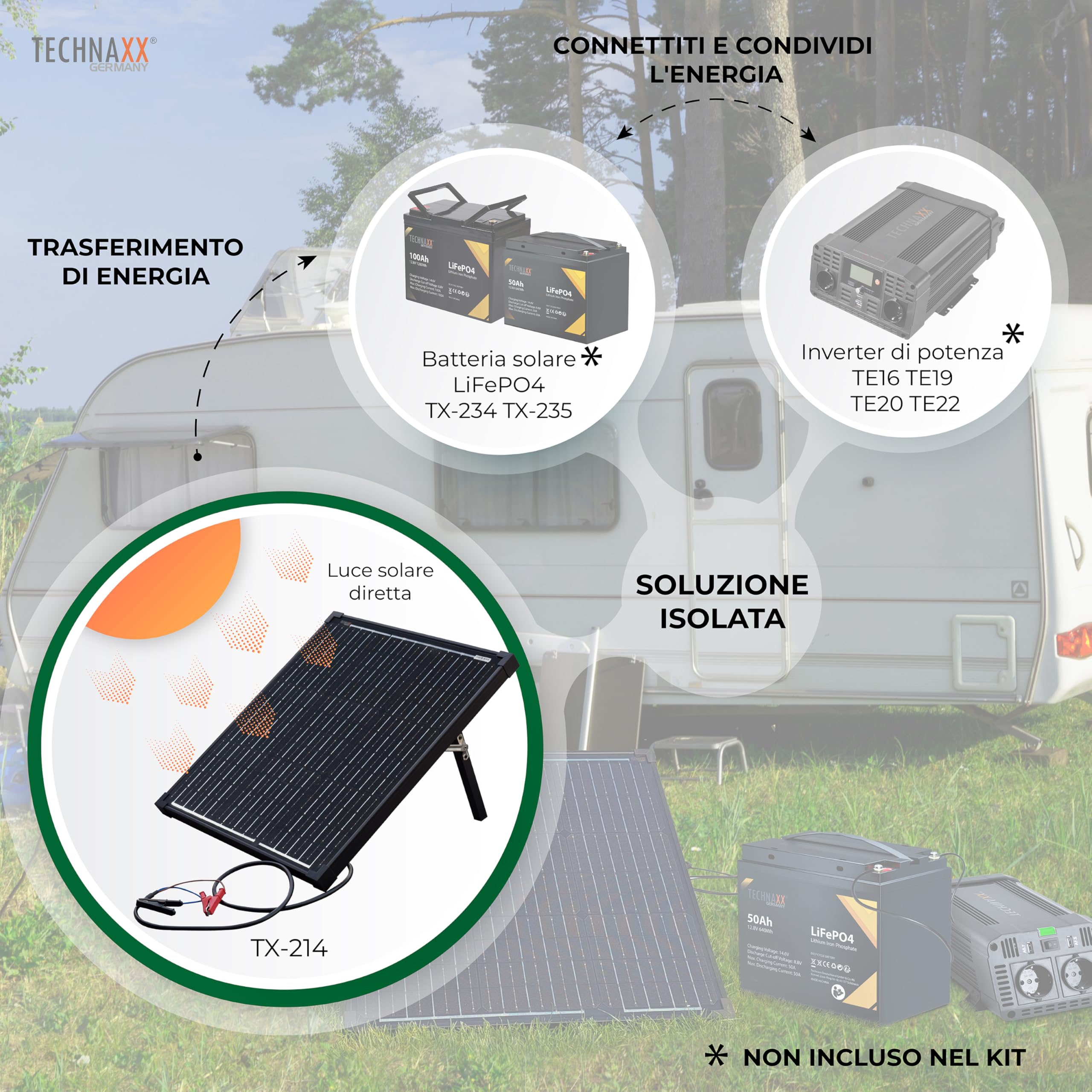 Technaxx Pannello Solare Portatile 50W Monocristallino con Controller LCD Kit Caricatore Solare con 2 USB 18V 2.78A Pannello Solare per Campeggio Giardino Camper Batterie 12V LiFePO4 AGM Gel - TX-214