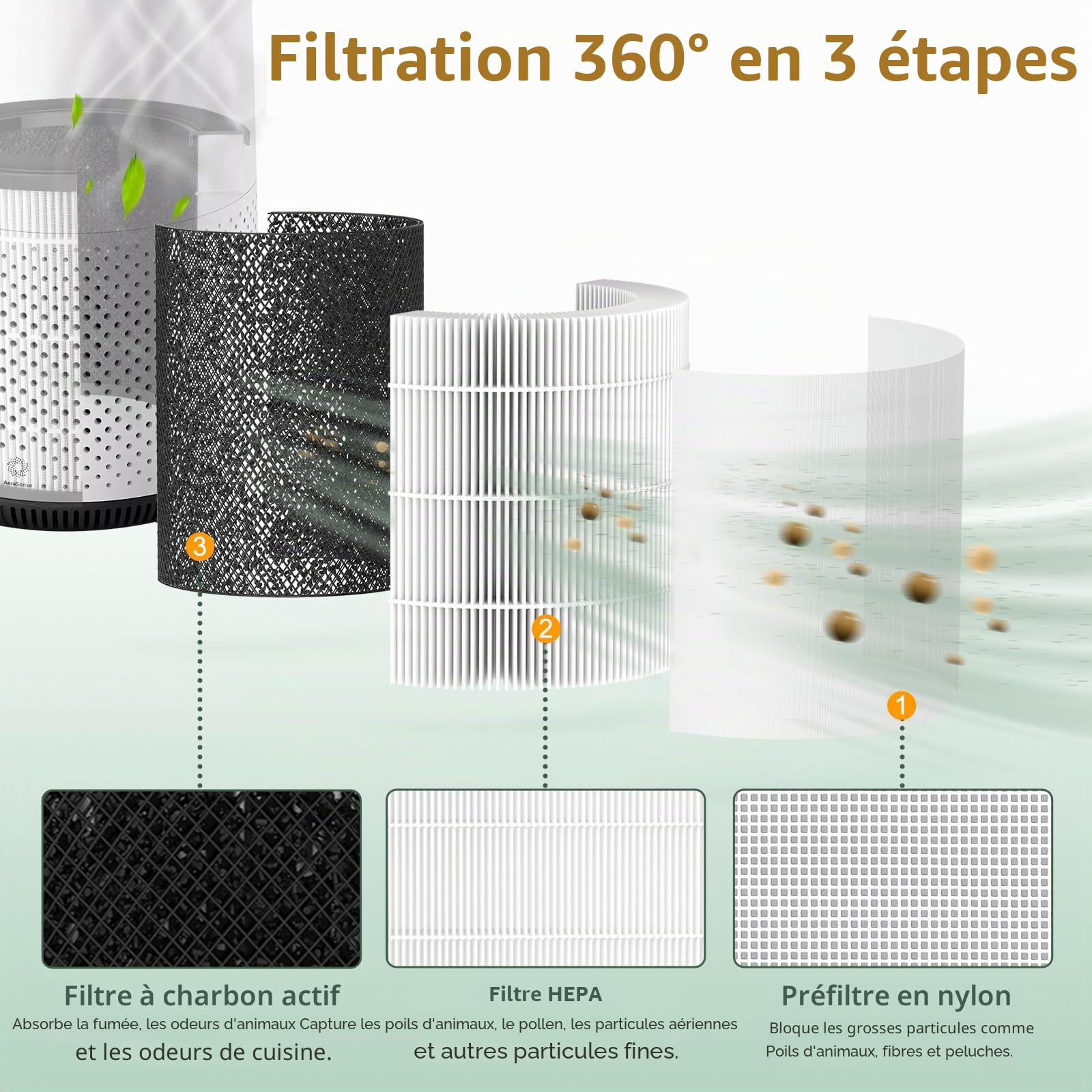 2 filtres de rechange compatibles avec Philips 800 Series - AC0830/10 AC0820/30 AC0820/10 AC0819/10, HEPA 3 en 1 H13 et charbon actif