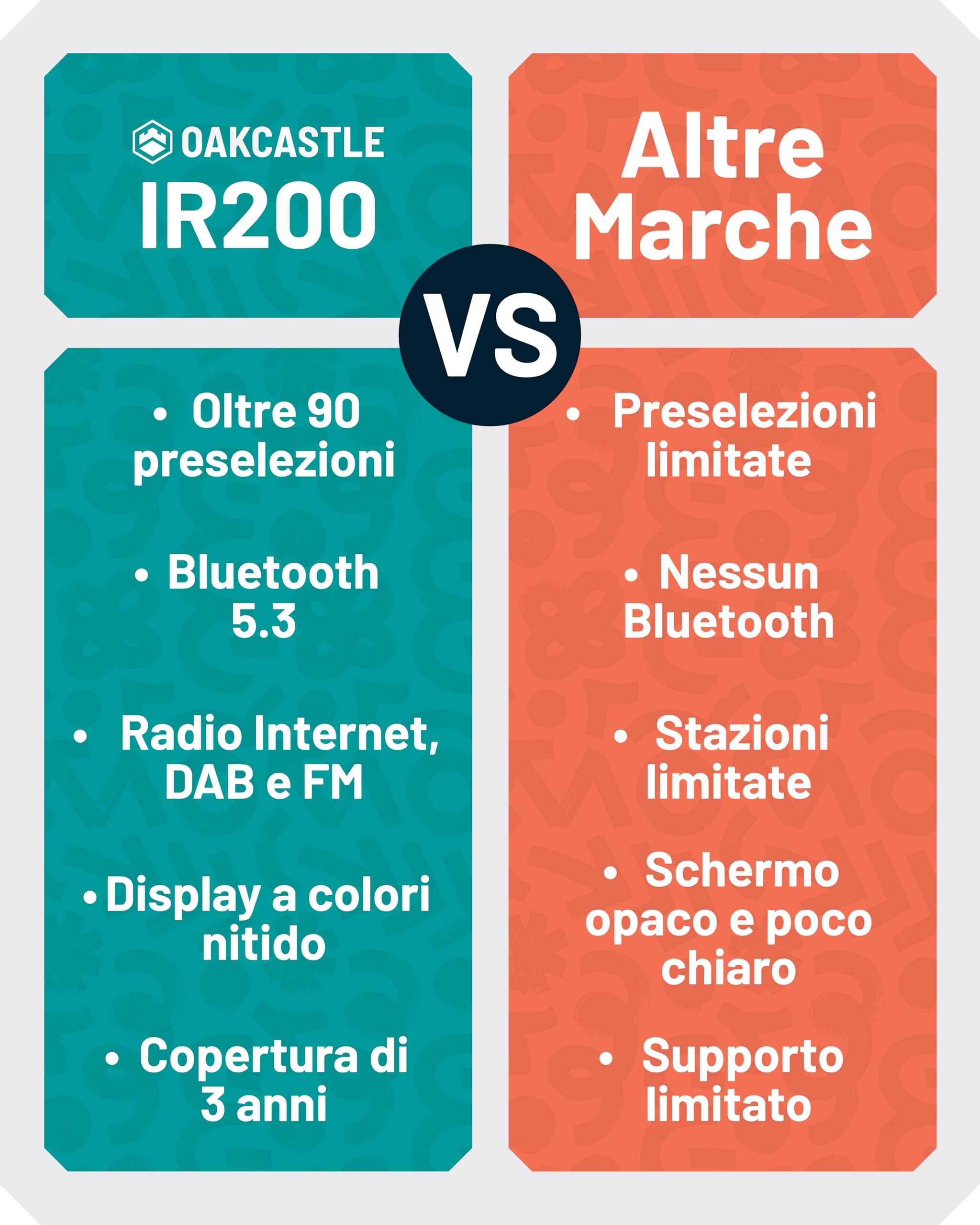 OAKCASTLE IR200 Radio Internet WiFi con Bluetooth 5.3 e Ingresso AUX | DAB+ e FM con Sintonizzatore Digitale | Podcast, Telecomando Incluso, Schermo a Colori Dimmerabile e EQ Personalizzabile