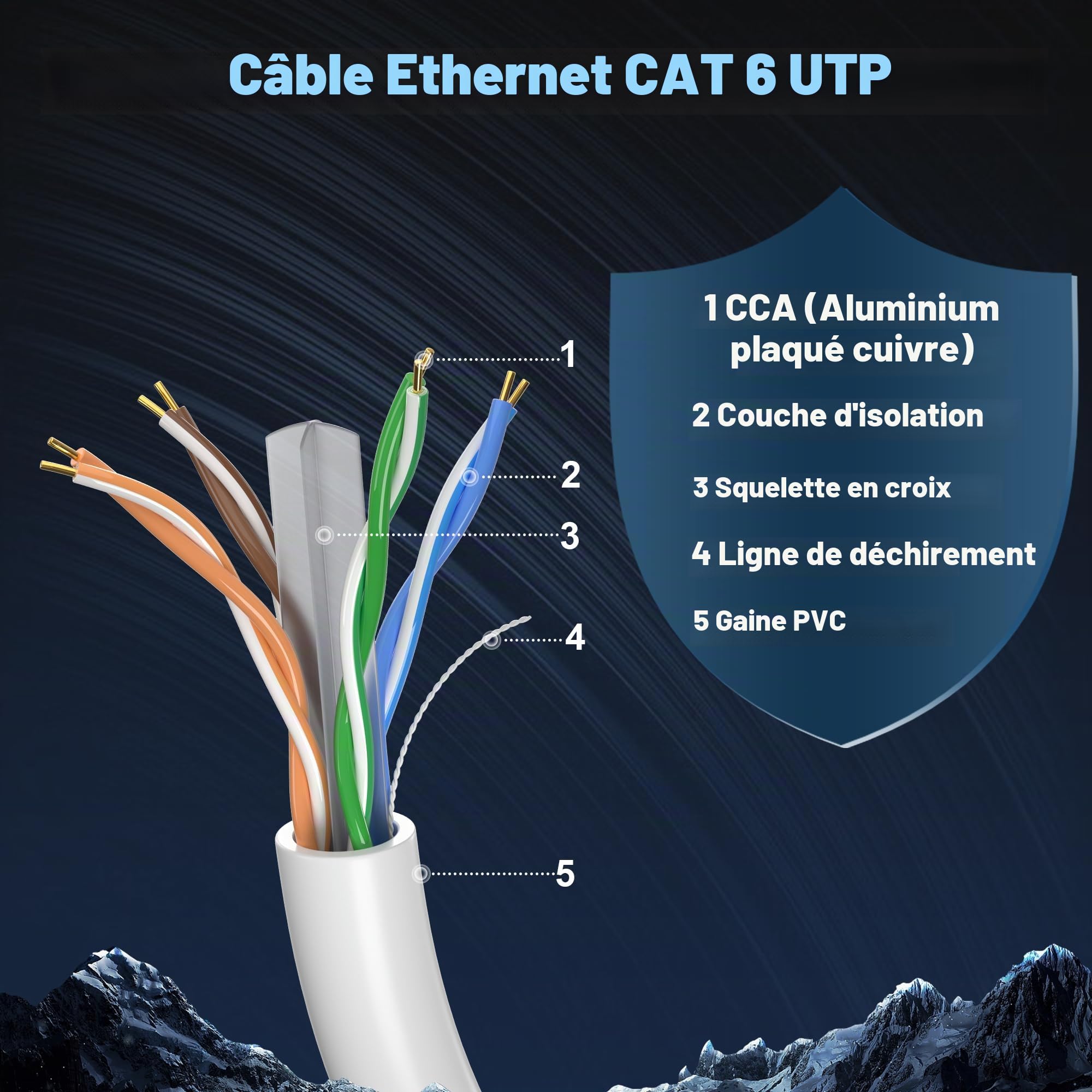 Soibke Cable Ethernet 50m, Cat 6 Rj45 Câble Réseau 50 Mètres Blanc Exterieur Haut Debit Fibre, Gigabit Installation Cable Internet 23AWG UTP Impermeable Cable LAN pour Routeur Modem