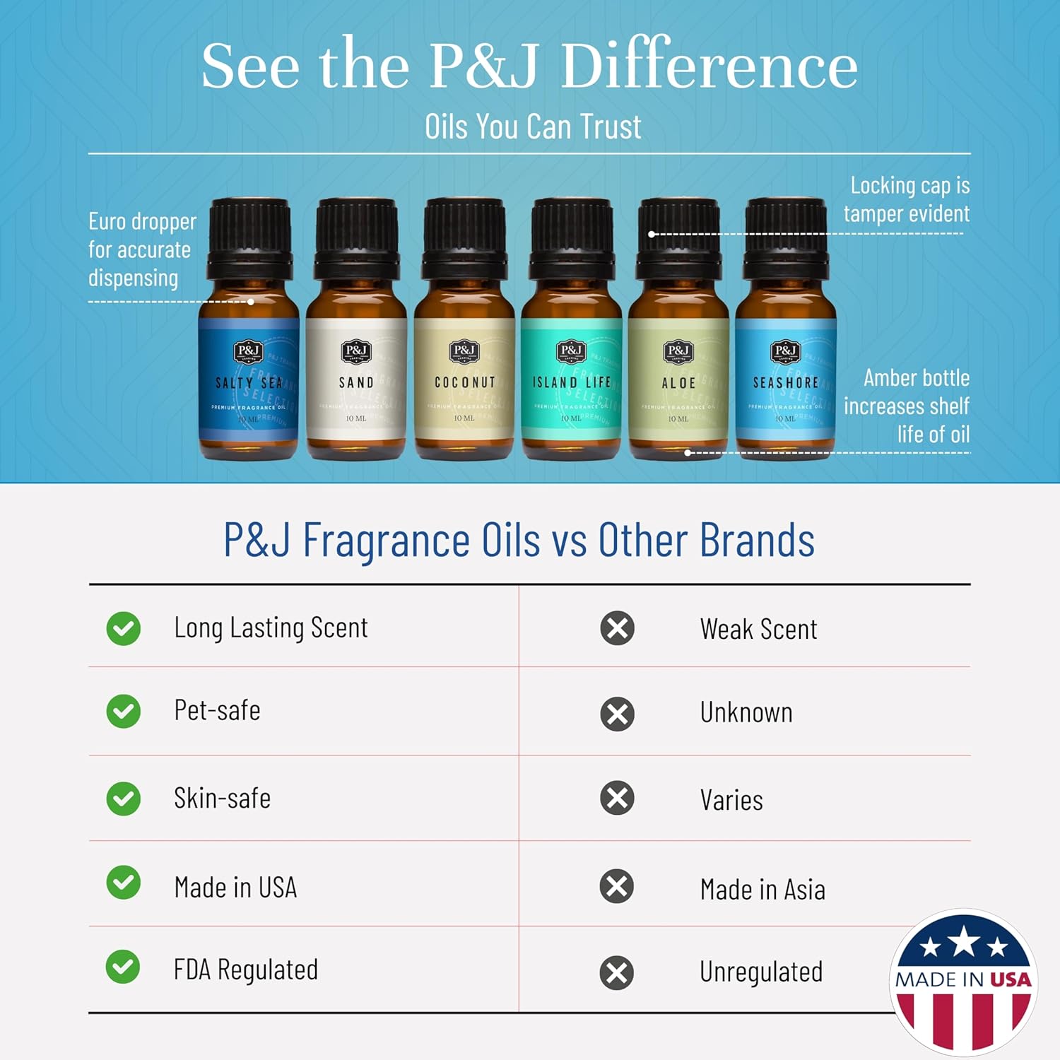 P&J Trading Fragrance Oil Surf & Sand Set | Salty Sea, Sand, Coconut, Island Life, Aloe, Seashore Candle for Candle Making, Freshie Scents, Soap Making Supplies, Diffuser Oil Scents
