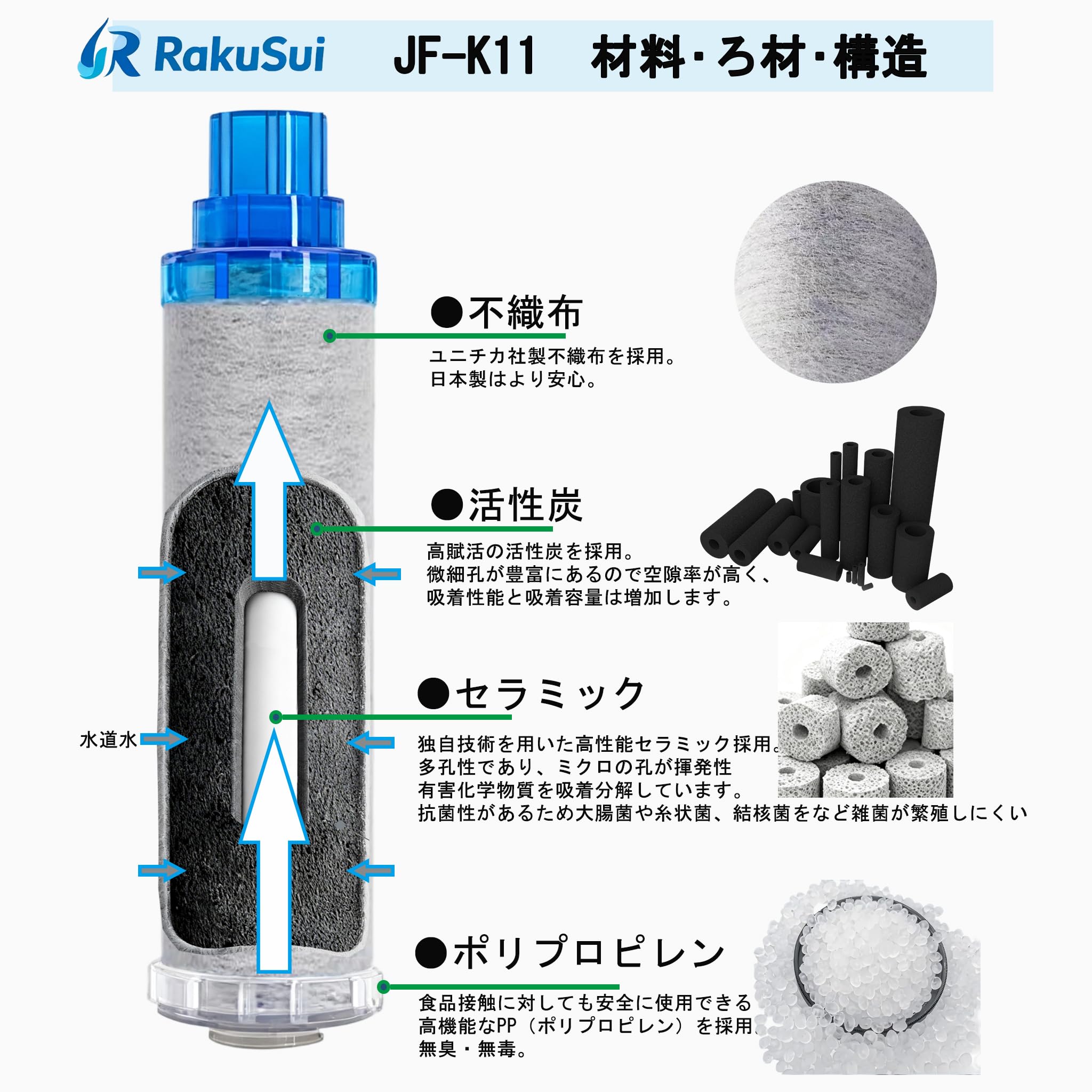 Amazon | 【RakuSui】JF-K11 交換用浄水カートリッジ 純正品と同等の