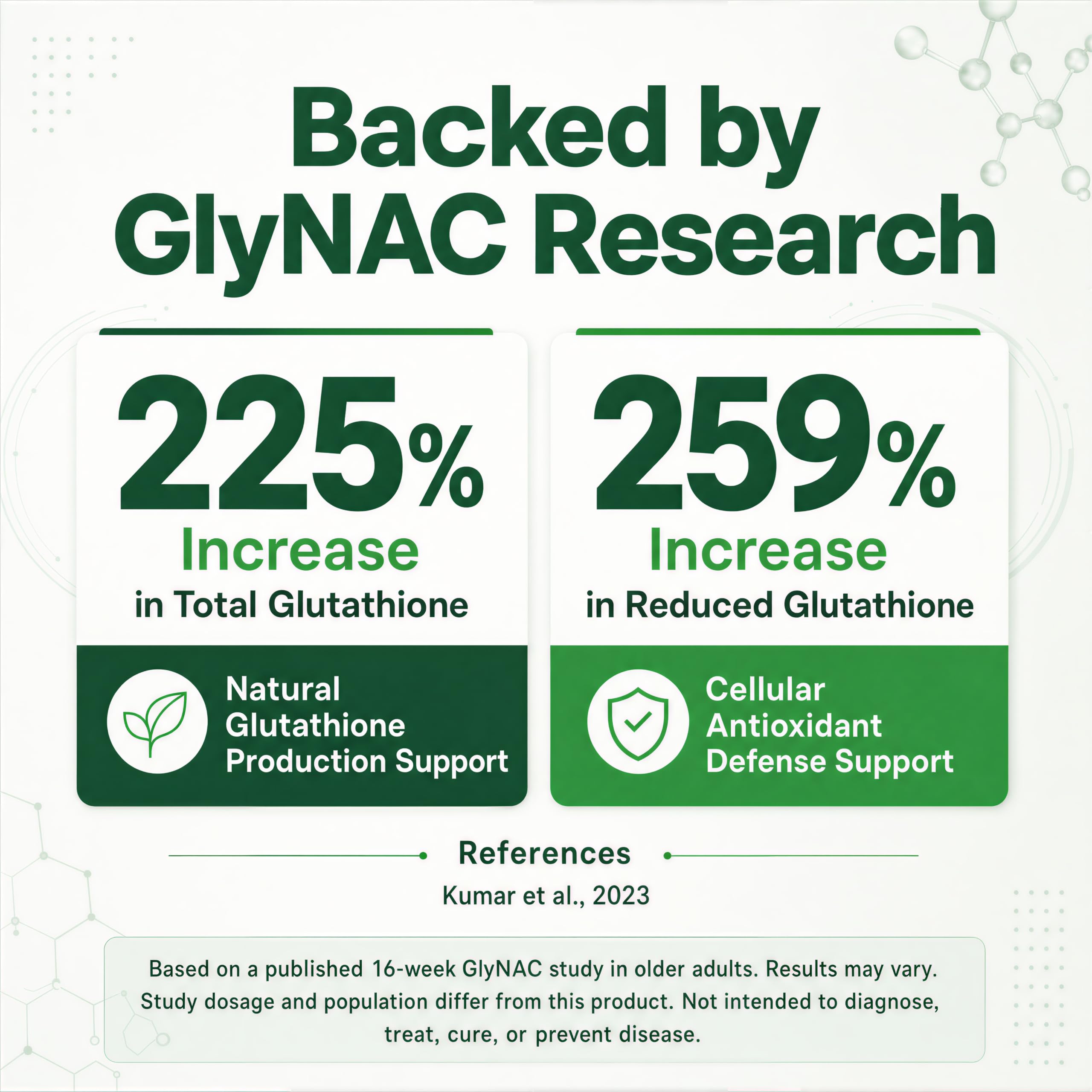 Dual-Precursor GLYNAC Supplement, Glycine 600mg + NAC 600mg, 90 Capsules — Amazon image 6