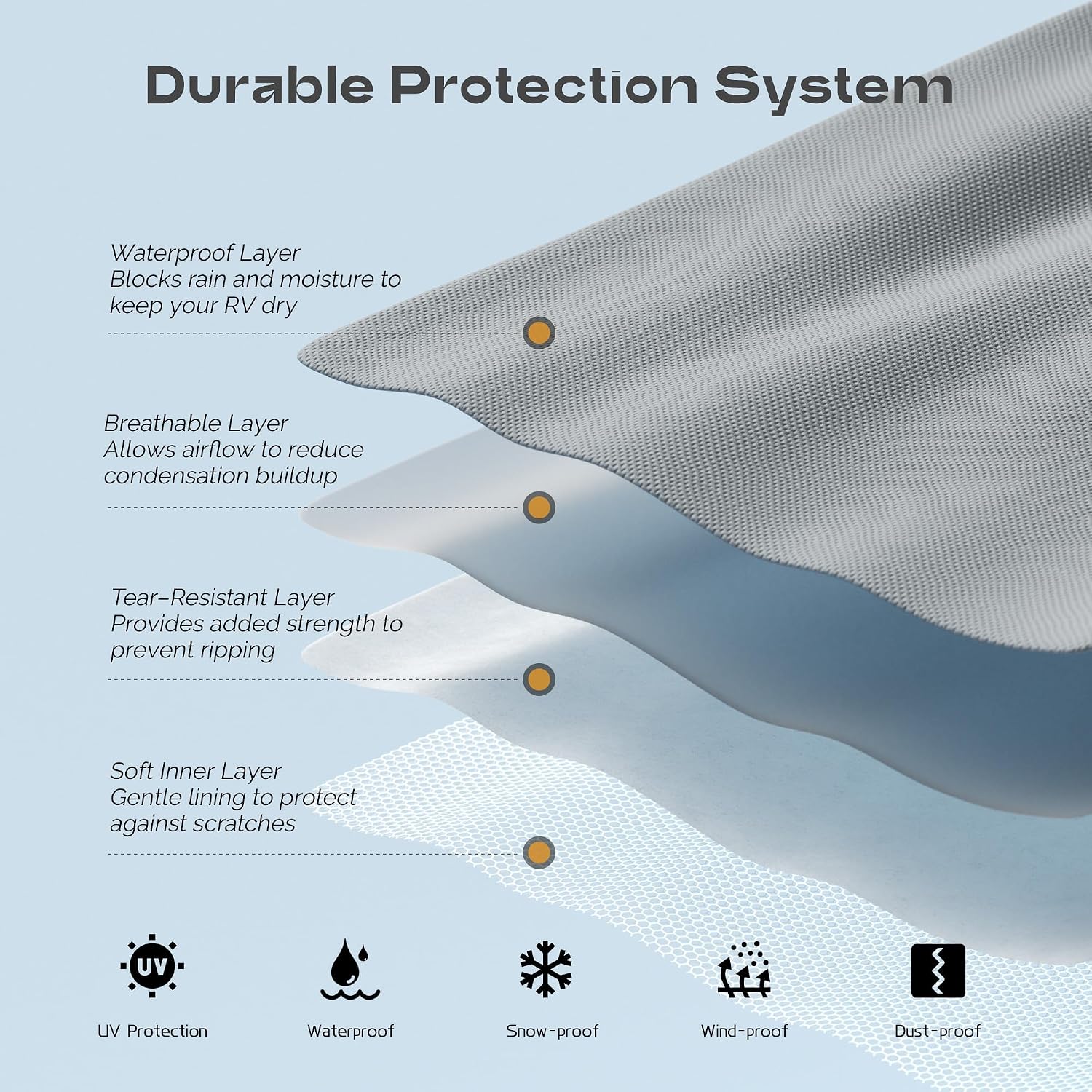 RV Roof Cover Heavy Duty Waterproof UV Resistant for Travel Trailer & Motorhome, Windproof Camper Roof Cover with Reinforced Straps, Fits 31 x 10 ft, Grey