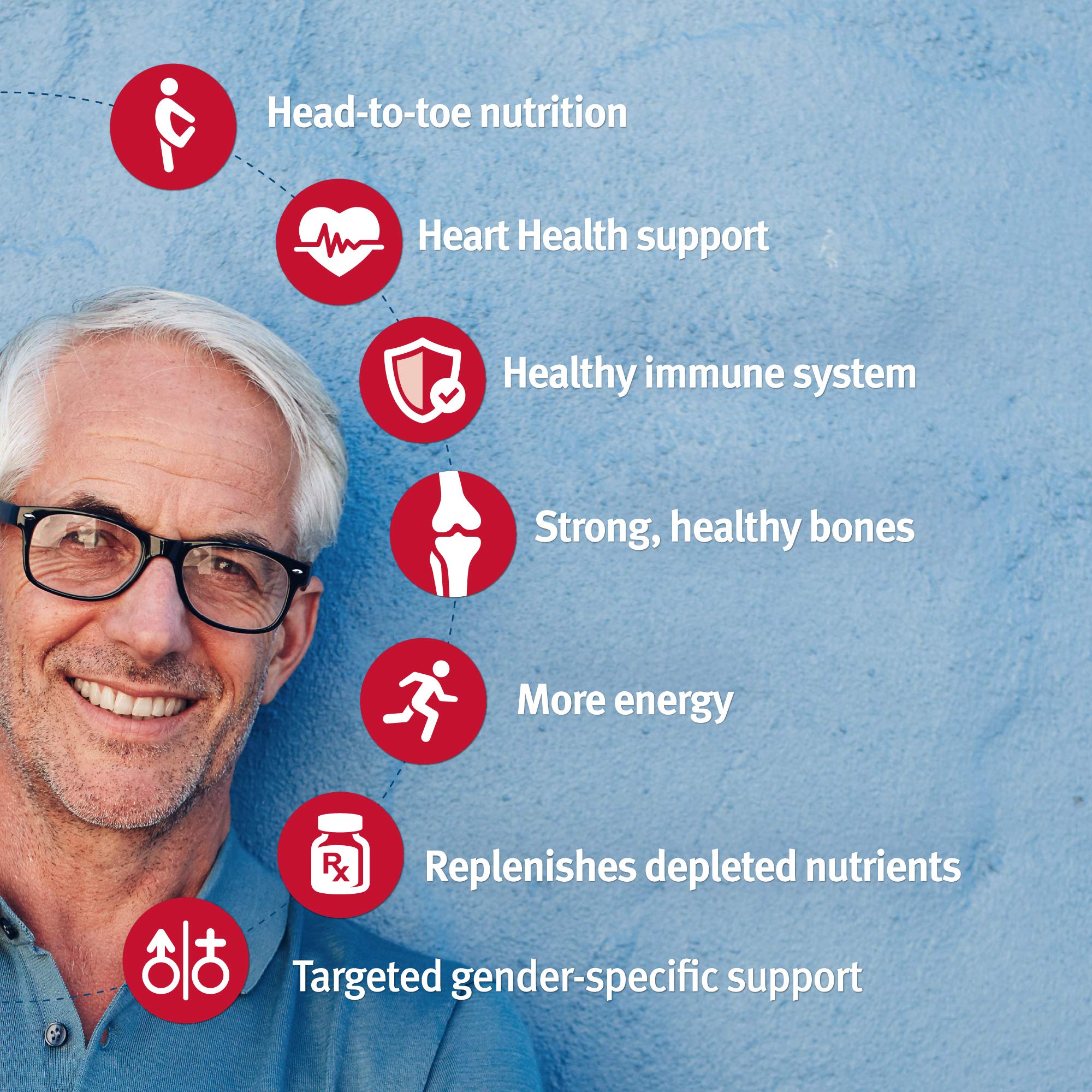 Dr. Sinatra's Heart Healthy Multivitamin for Men with Vitamin D 1000 IU, A, B12, C, E, and Zinc