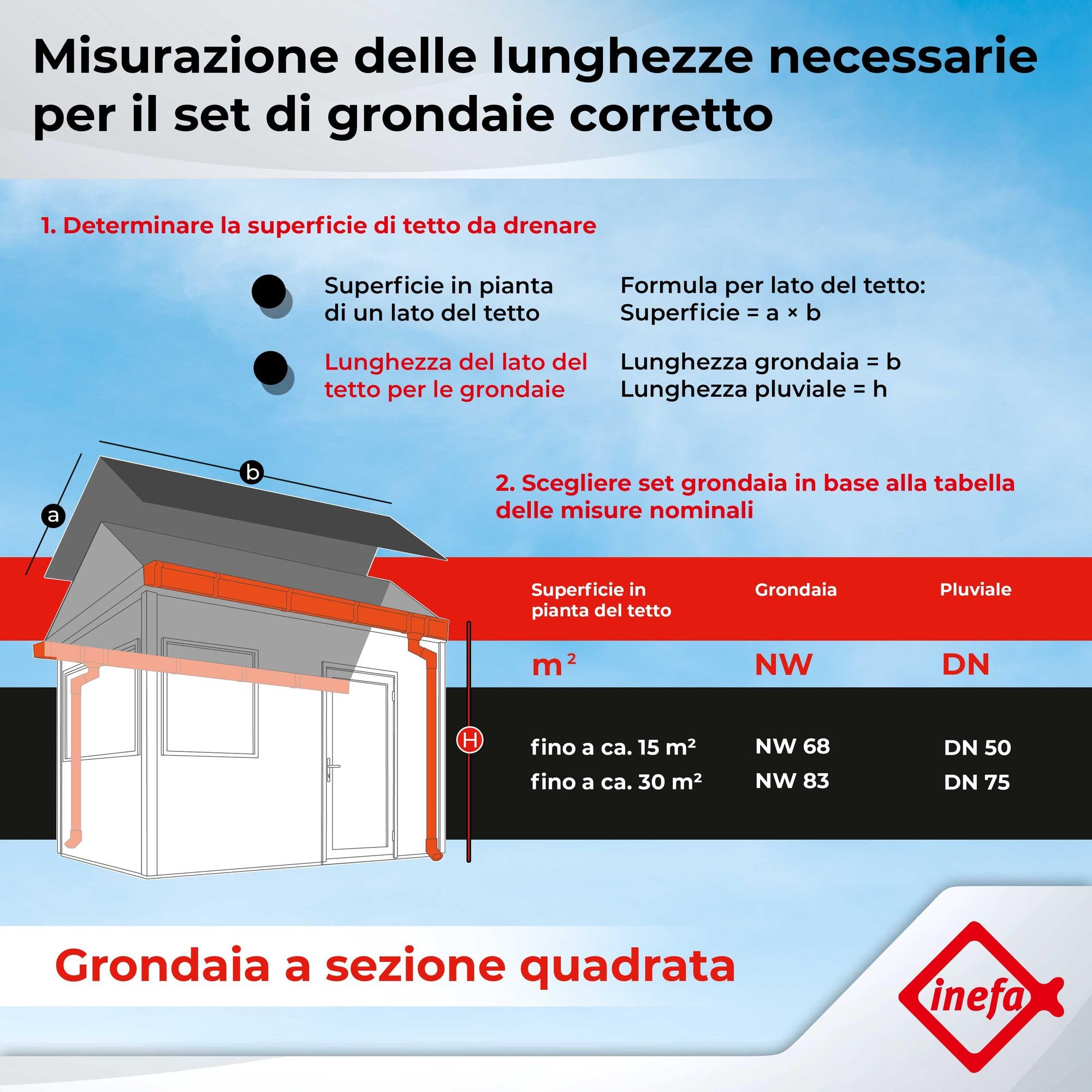INEFA set grondaia in plastica NW68 / 68 mm – grondaia a cassetta 3 m marrone scuro – grondaia con set pluviale PVC-U per casetta da giardino