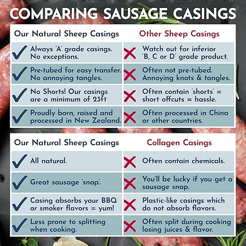 Miniatura 6 de Cubiertas para bocadillos y tripas de salchichas para desayuno tripas naturales de LAMBSHEEP para hacer salchichas. Carcasa de 0.748 in. Cubiertas