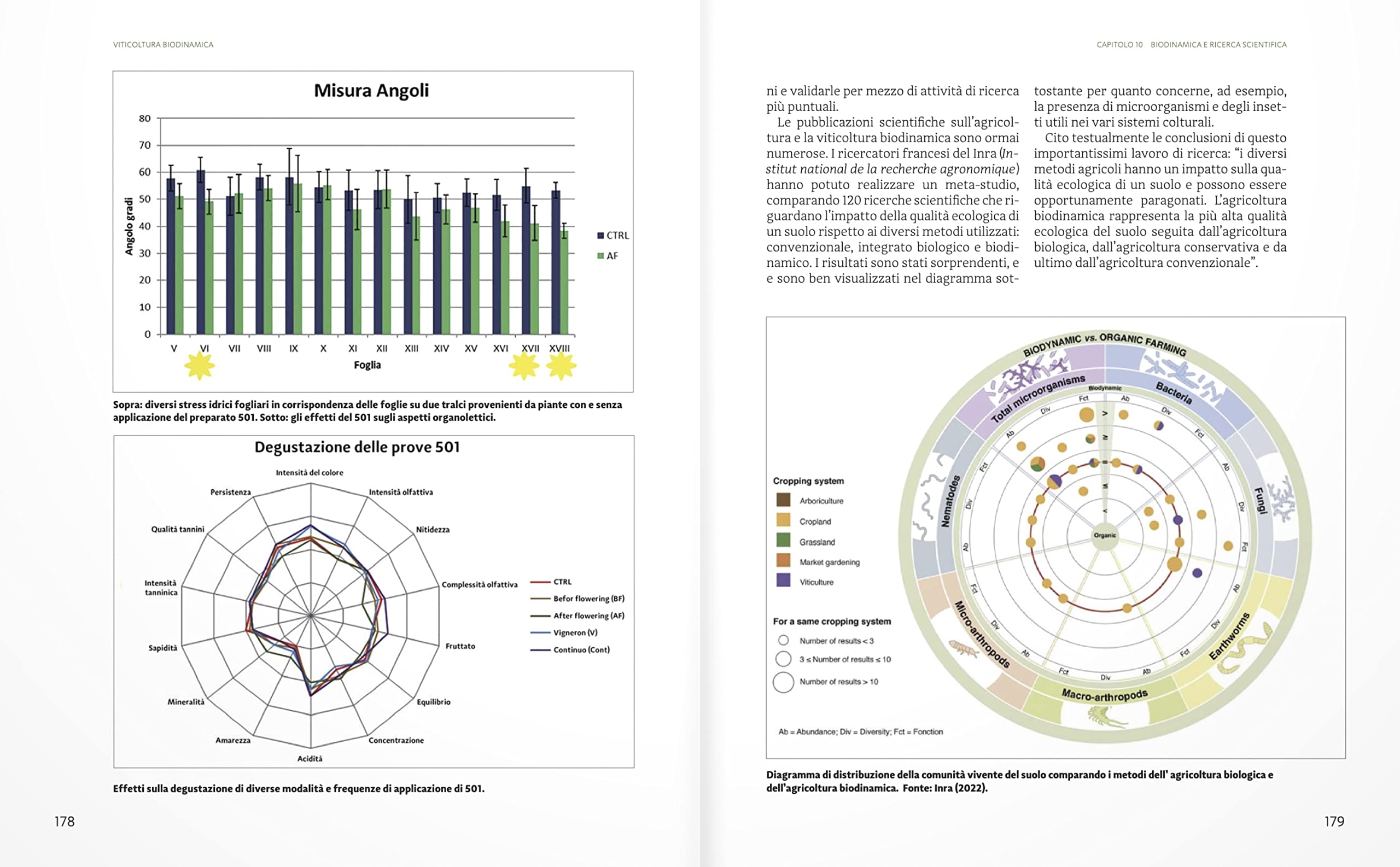 Manuale di viticoltura biodinamica. La prima guida pratica per applicare il metodo agricolo biodinamico al vigneto. Ediz. illustrata