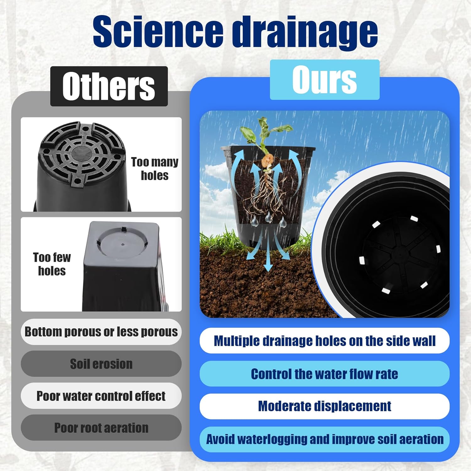 5Pcs 20 Gallon 21 inch Plant Nursery Pots Plastic Garden Planter Pot with Drainage Holes Flower Seedling Injection Molded Container Suitable for Plants Vegetables Flowers Black