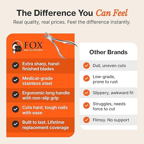 Miniatura 8 de Recortadora de uñas de podólogo por equipo médico Fox, acero quirúrgico inoxidable, calidad profesional para las uñas gruesas y encarnadas