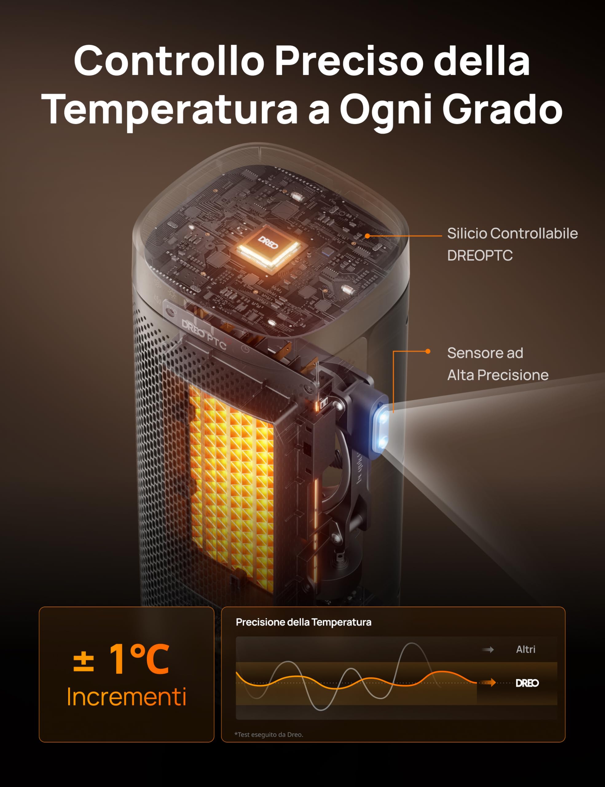 DREO Termoventilatore in ceramica da 2000 W, silenzioso e a risparmio energetico con termostato, timer 12 ore, 3 modalità, oscillazione 70°, riscaldatore elettrico da 16 pollici per ambienti