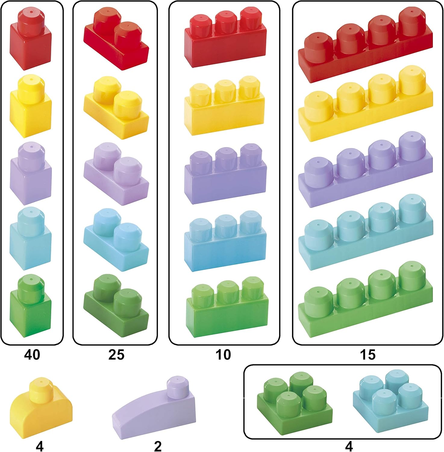 JOYIN 100 Pcs Kids Building Blocks, Building Bricks for Toddlers, 5 Colors 7 Shapes STEM Game Set, Classic Basic Big Large Education Toy for Boys Girls 3+ Years Christmas Birthday Gift