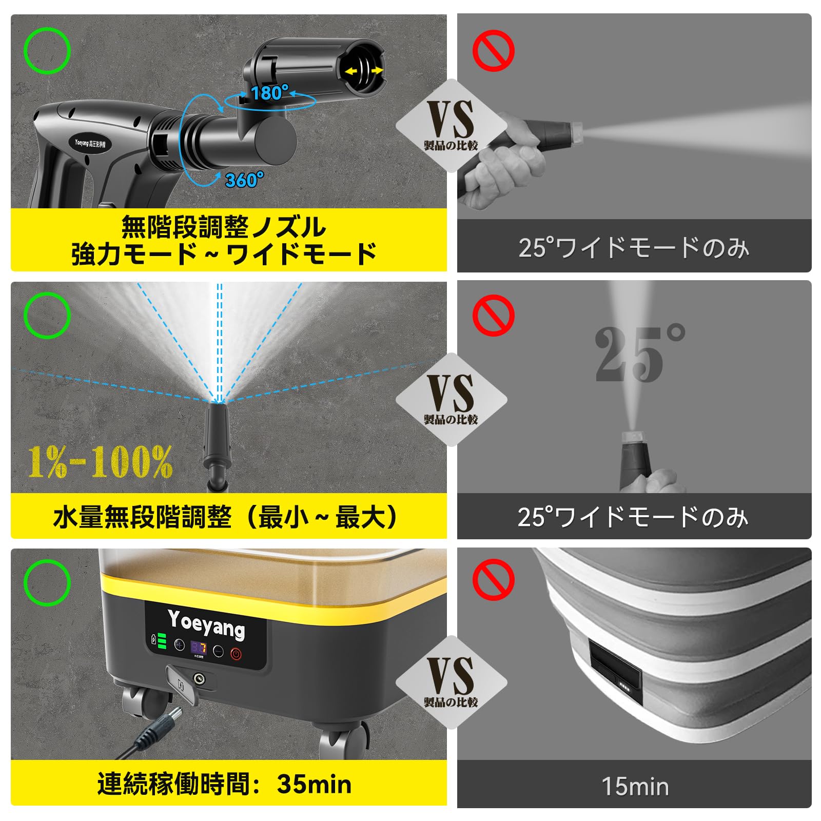 訳あり‼️高圧洗浄機 コードレス 充電式 7段階水圧調整 バケツ 折り畳み 楽天市場】高圧洗浄機 コードレス 充電式【楽天1位 3段階水圧