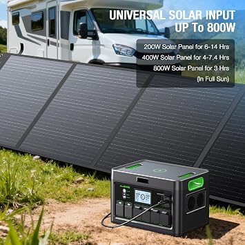 Solar Generator 2400W Portable Power Station, 1843.2Wh UPS Home Battery Backup, LiFePO4 Battery Supply with 12 Outlets(2400W AC Outlets,PD100W), 2Hrs Quick Charge, Home Emergency, RV Trip, Acc2400