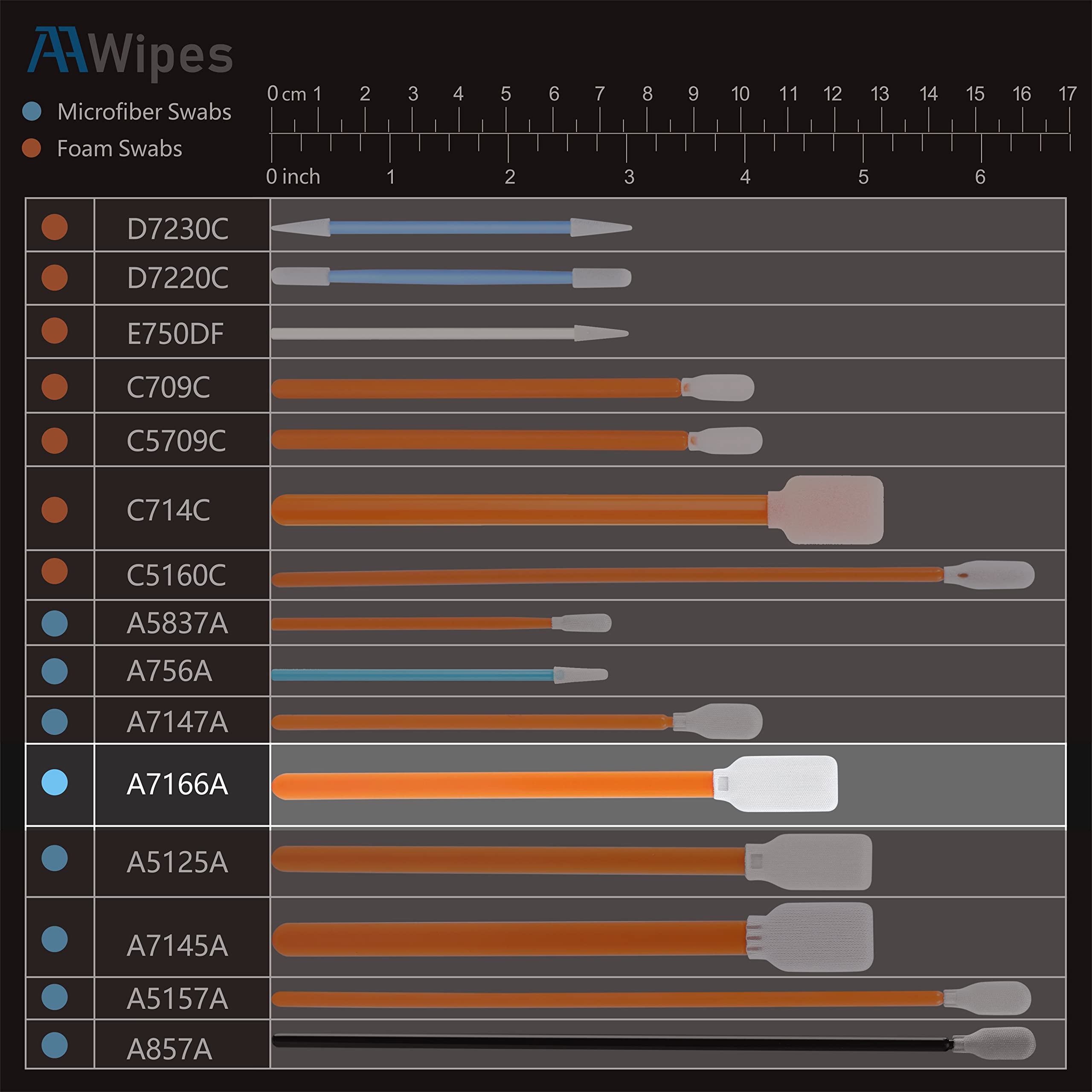 AAwipes Lab Swabs - Lint-Free Precision Cleaning -3