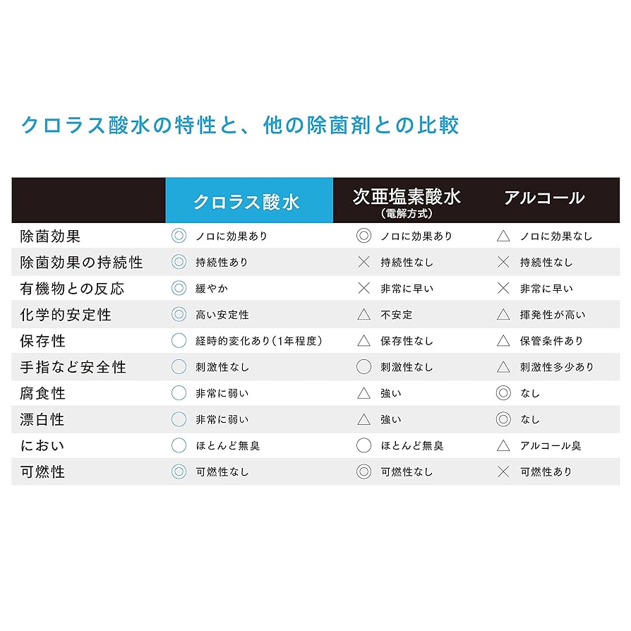 Amazon.co.jp: クロラス酸水「クロラス除菌ウォーター」8000ppm