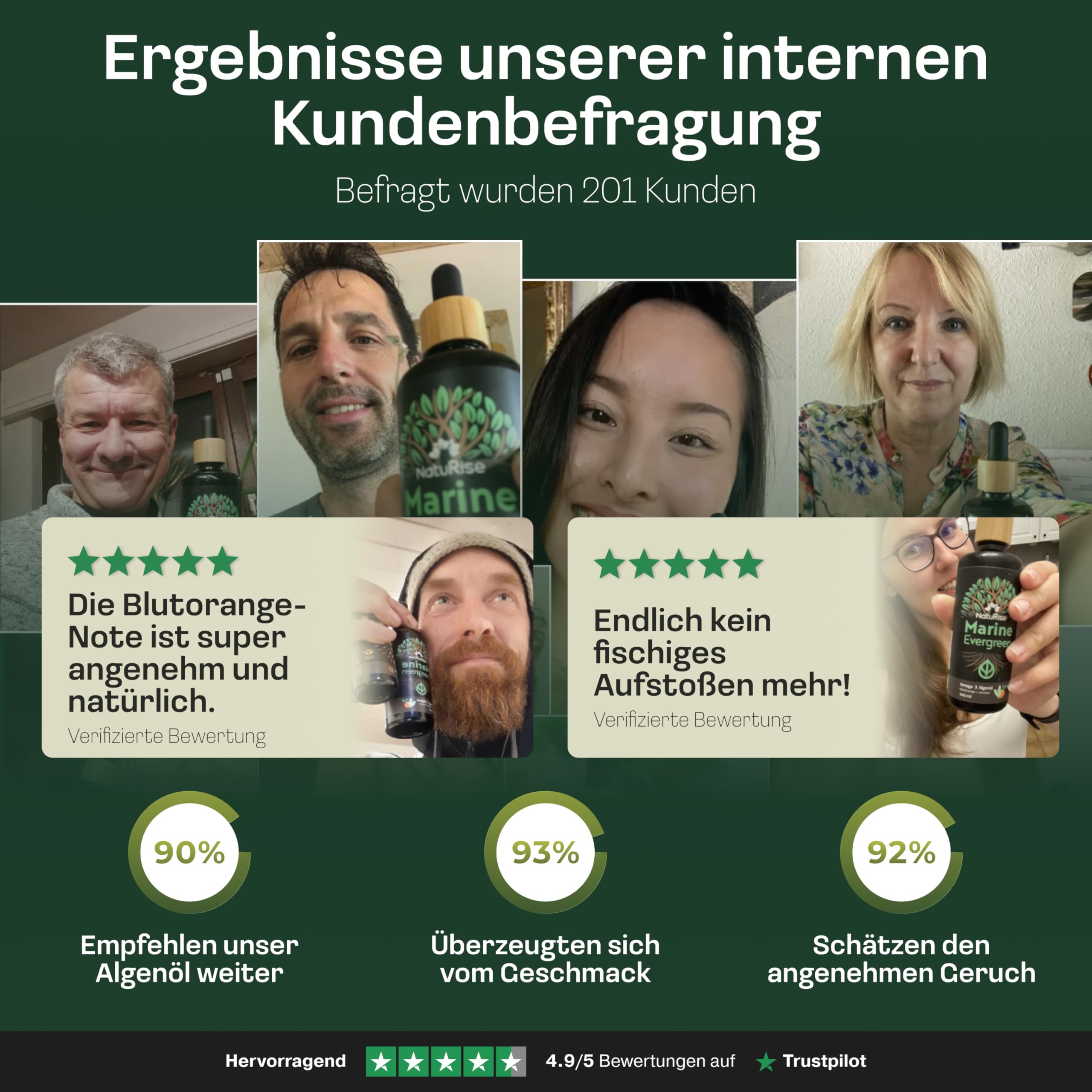 NatuRise® Omega 3 Vegan - 4700mg Algenöl pro Tag davon 3139mg Omega 3 (DHA, EPA & DPA) - Hochdosiert – 100ml – Laborgeprüft– Pipette mit Dosierskala - UV-Glas (Blutorange & Zitrone)