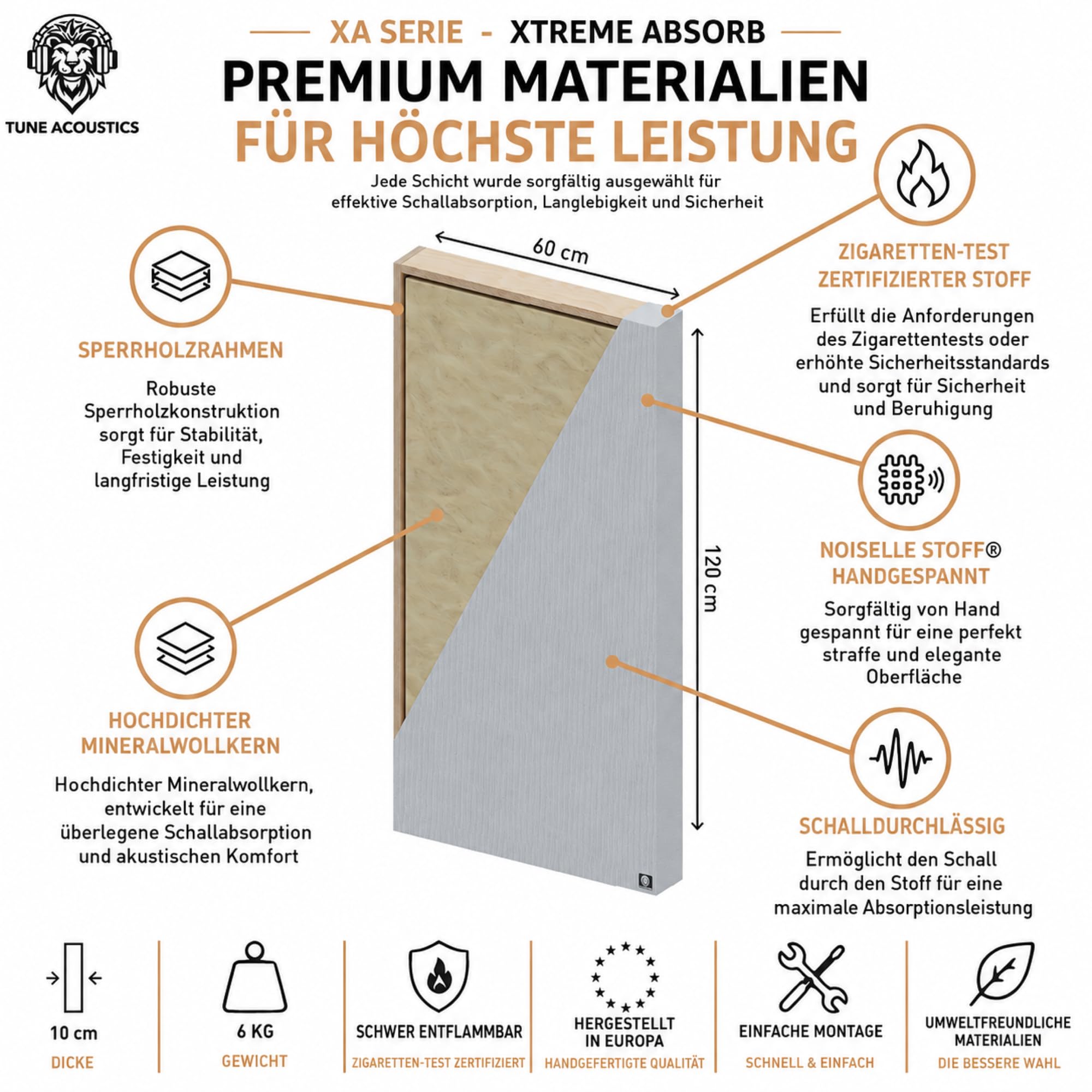 XA10 - Akustikabsorber 120x60x10 cm – 2er-Set – Professionelles Schallabsorber Panel | Reduziert Echo & Nachhall | Für Tonstudio, Heimkino, Büro & Gaming | Türkis