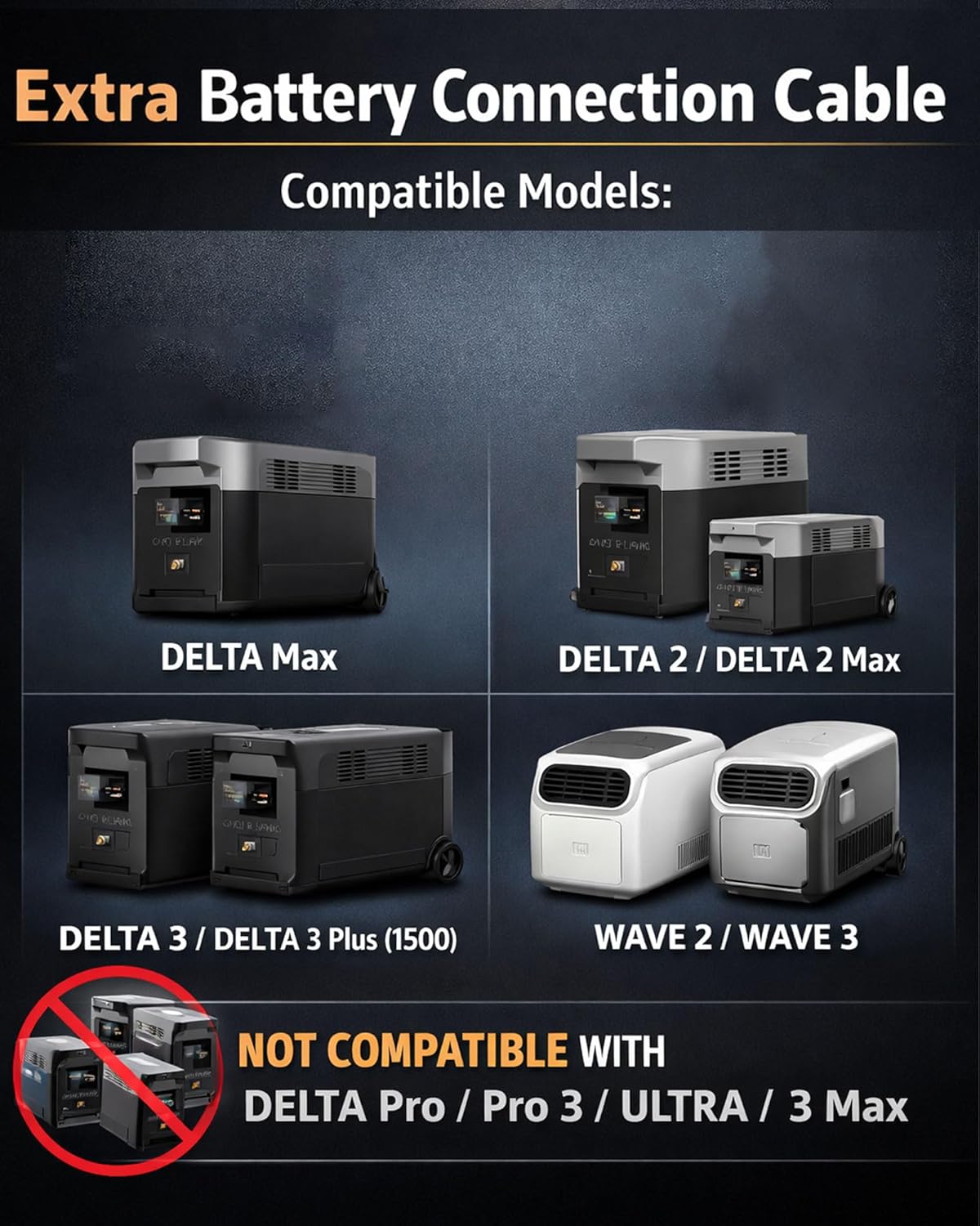 Extra Battery Connection Cable Compatible with EcoFlow Delta Max, Delta 2, Delta 3 (Plus/1500) & Wave 2/3, 20-Inch Braided Cable (Not Compatible with EcoFlow Delta Pro/Ultra / 3 Max)