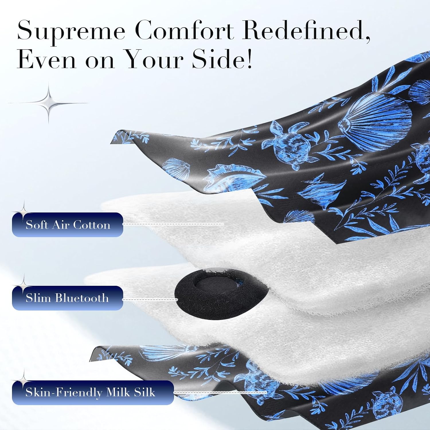 Diagram showing the layers of the sleep mask: soft air cotton, slim Bluetooth speakers, and skin-friendly milk silk