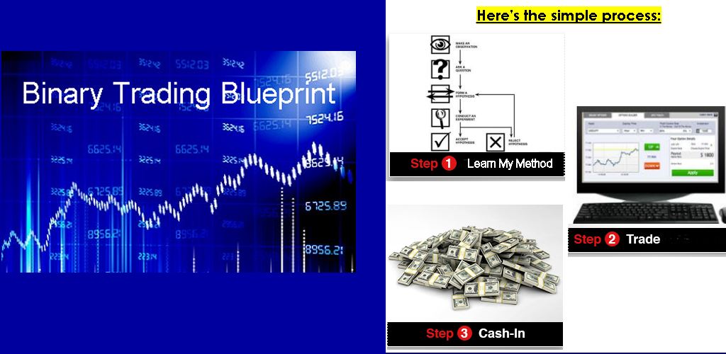 Binary Trading Blueprint:Amazon.co.uk:Appstore for Android