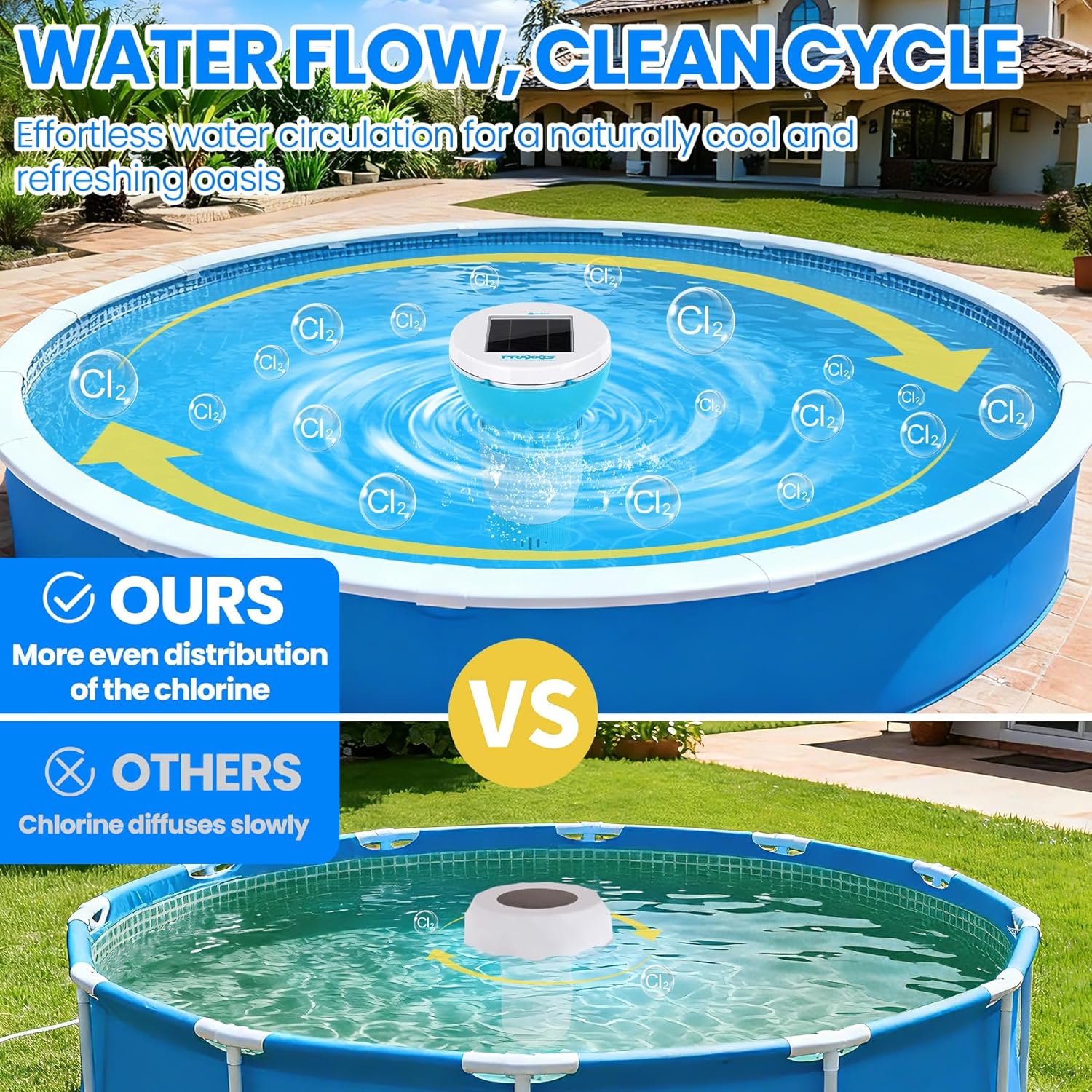 PRAXXIS Chlorine Floater with Solar-Powered Pump, Solar Chlorine Floater with Uniform Distribution, Rotating & Moving Floating Chlorine Dispenser for Pool, Adjustable Flow Pool Chlorine Floater(Blue)