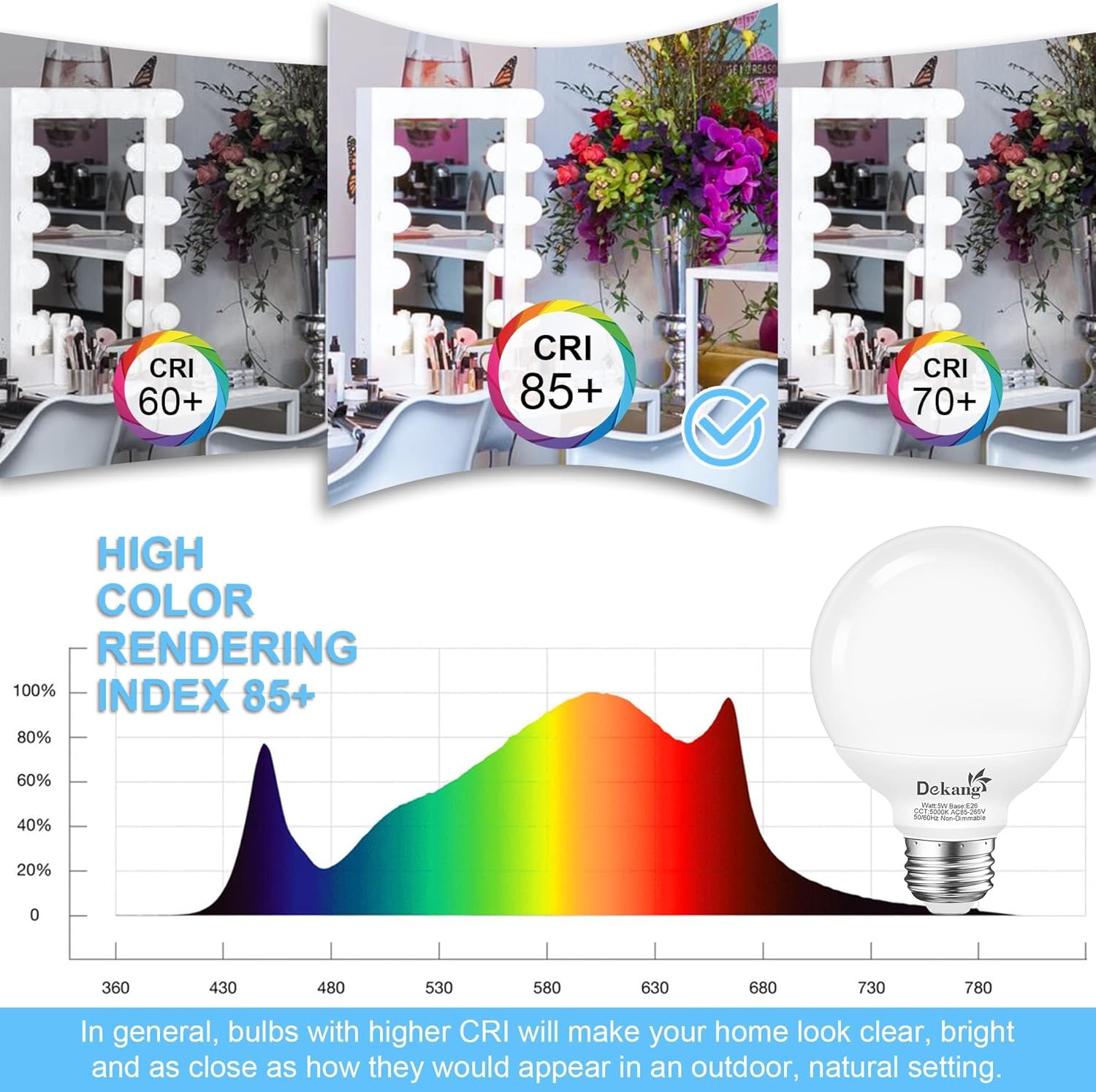 12-Pack G25 LED Globe Light Bulbs for Bathroom 5000K Daylight White, E26 Base Vanity Light Bulbs 60W Incandescent Equivalent, 5W Round Light Bulb, 500LM, CRI 85+, Non-dimmable