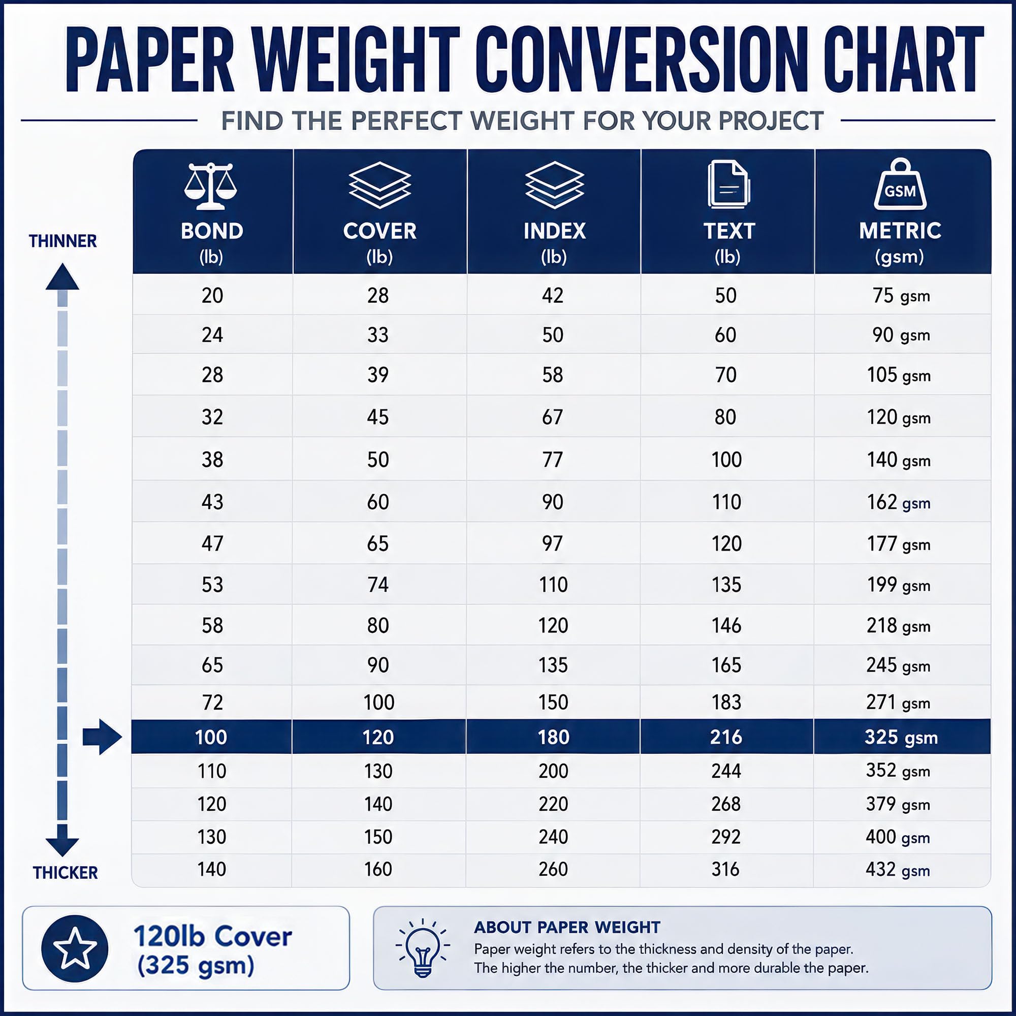 Kartonpapier, sehr dickes Karton, für Inkjet-/Laser-Drucker, 21,6 x 27,9 cm, Weiß 100 Sheets weiß