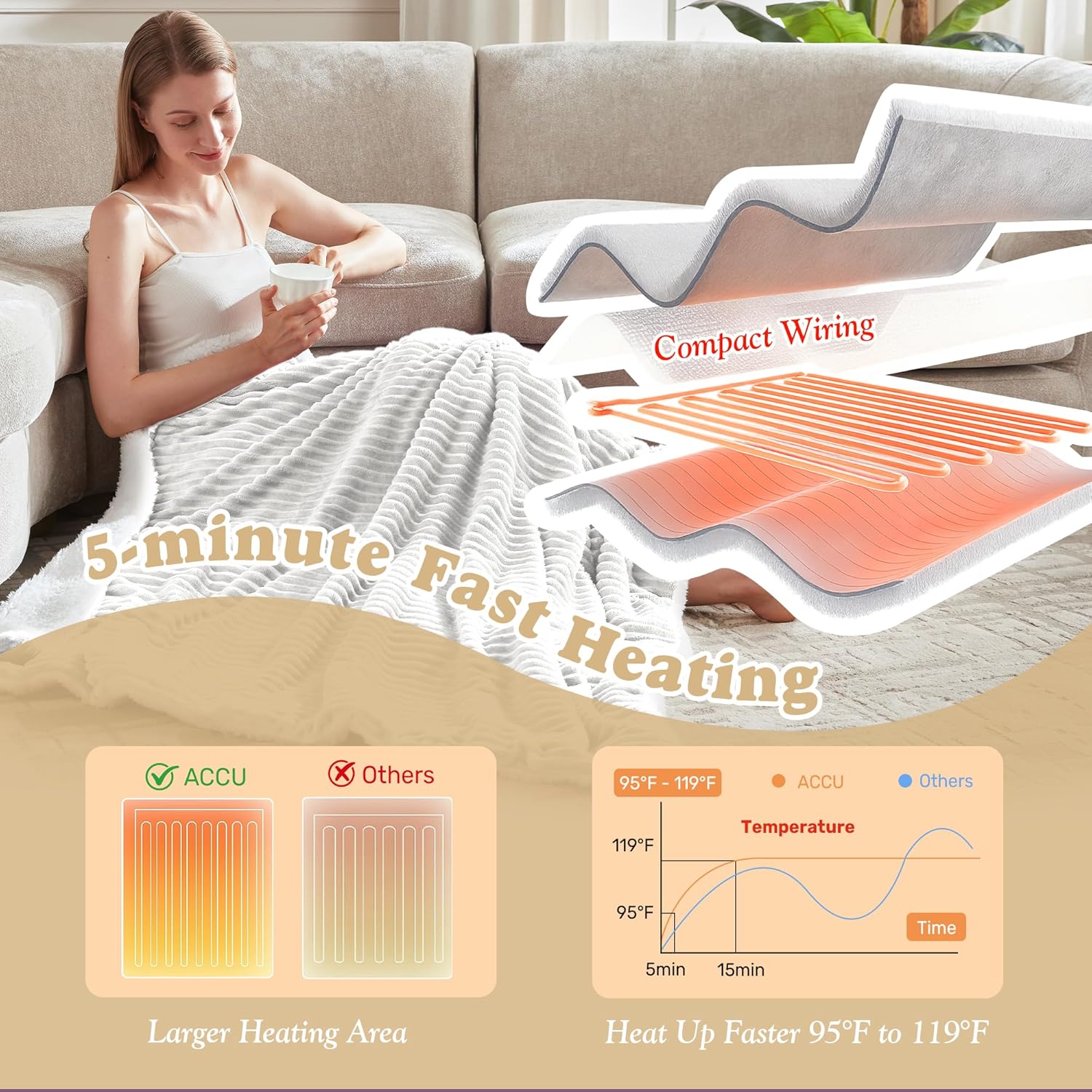 Striped Heated Blanket Throw Size - Fast Warming Electric Throw Blanket with 6 Heat Settings & 4 Hours Auto-Off, Ideal Gift for Her, 50"x60", Light Grey - Image 3