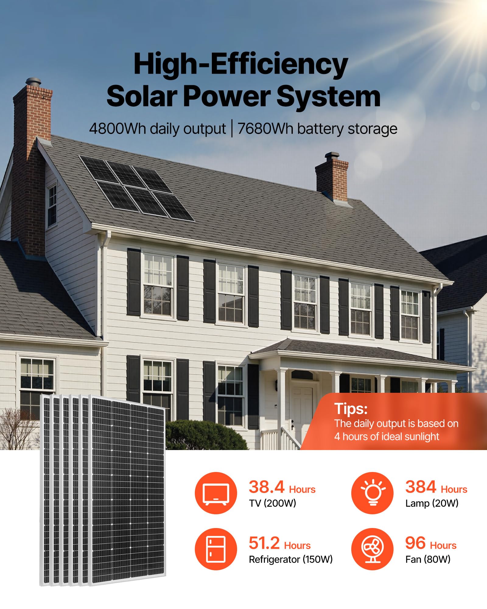 VEVOR Kit Solaire Complet Hors Réseau 1200 W 24 V 6 Panneaux Solaires Monocristallins 200 W, Batterie LiFePO₄ 25,6 V 300 Ah, Onduleur Hybride 24 V 3600 W, Haut Rendement, pour Maison, Hangar, Ferme