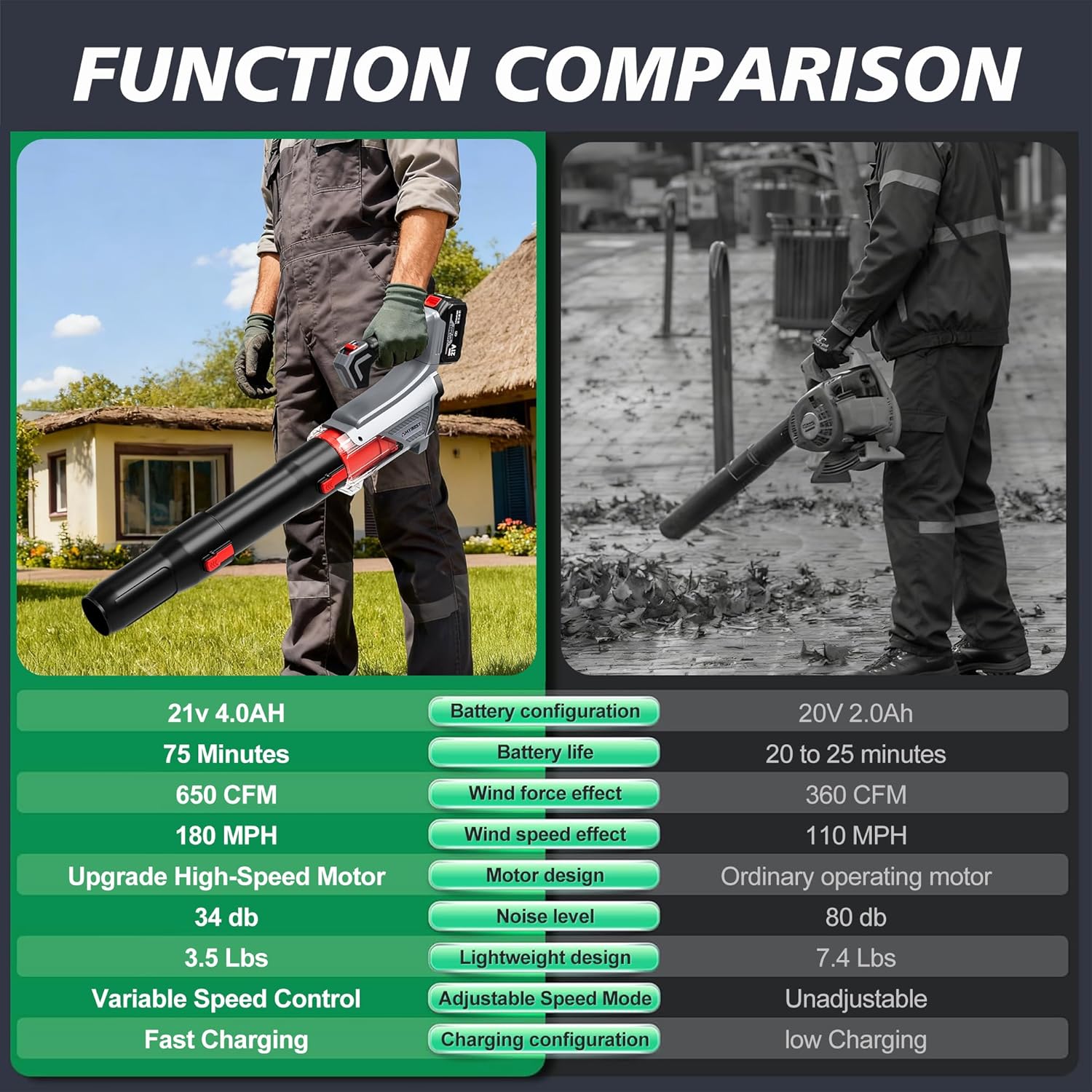 AMYBEST Leaf Blower Cordless, 21V Lightweight Electric Blower with 2 x 4.0Ah Batteries & Fast Charger, Variable Speed for Patio Cleaning, Lawn Care, Blowing Fallen Leaves and Dust (Gray) - Image 4