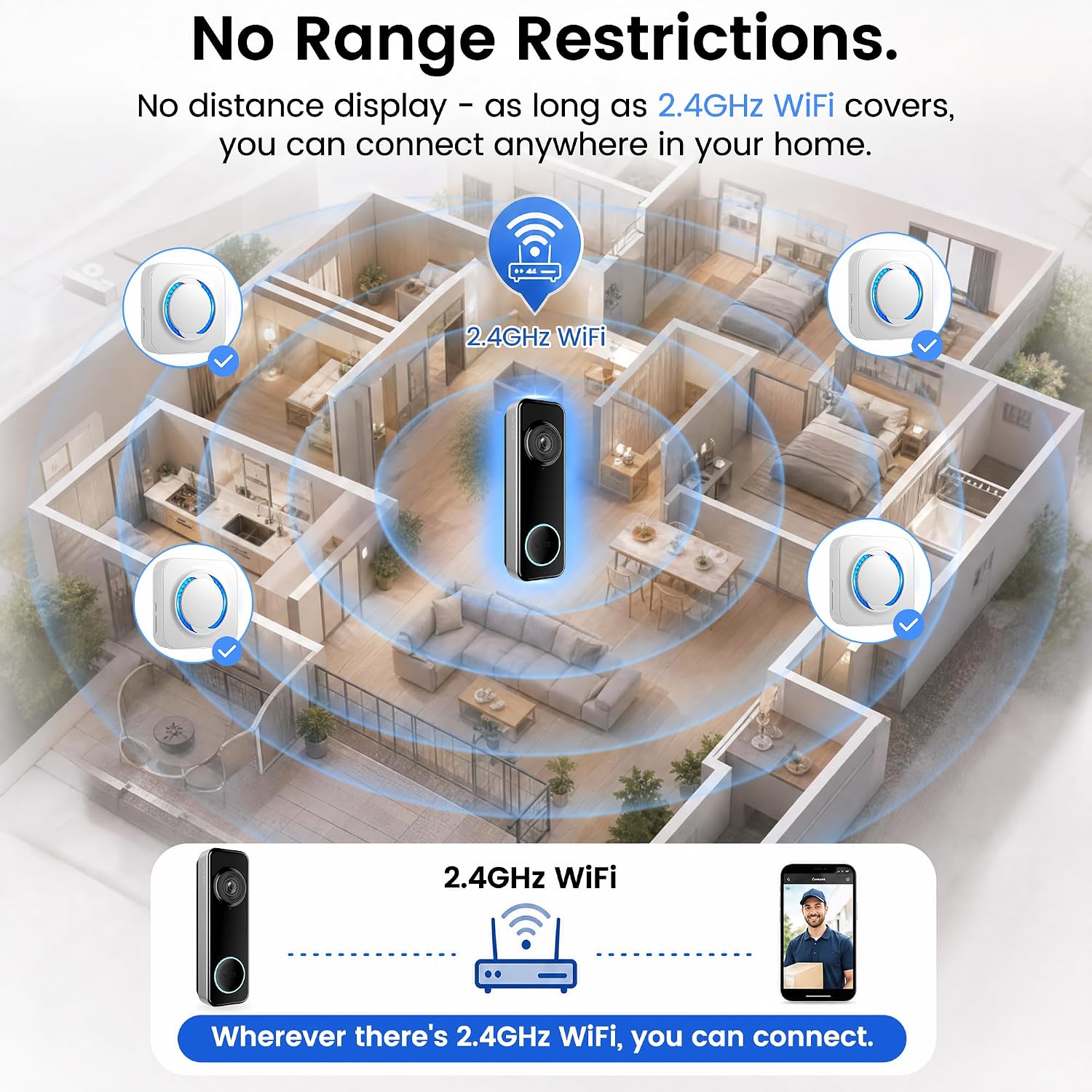 LUCKYDUO WiFi Doorbell Chime for Alexa, 7 Brands, 32 Tones, LED Flash | Blink, Ring, eufy, Arlo, Tapo, Wyze, Reolink Compatible, 999+ Unit Expansion, 5 Volumes, 3 Alert Modes, 3-Mins Setup