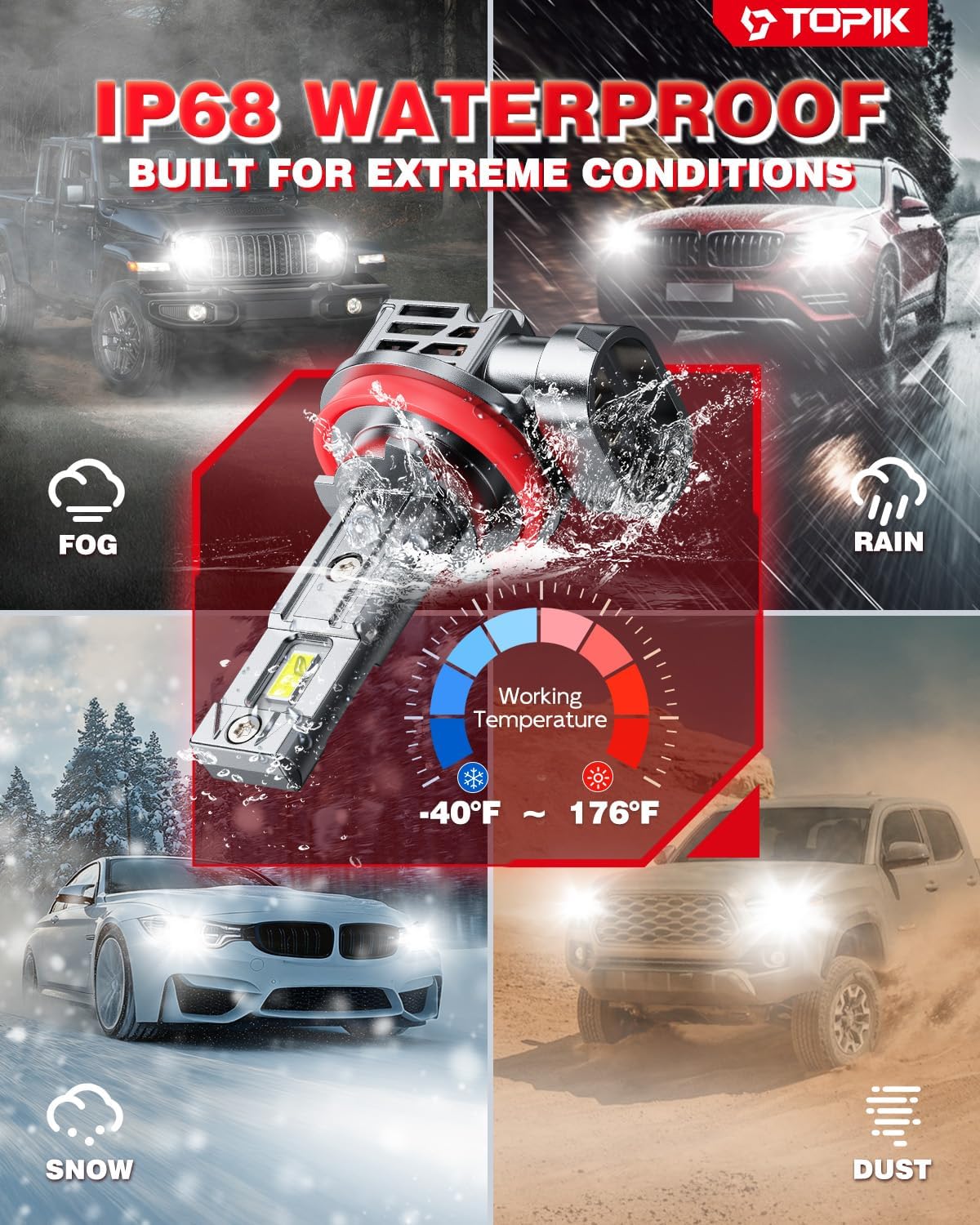 TOPIK Upgraded 9006 HB4 Light Bulbs, 32,000LM White 800% Ultra Brightness, No Adapter Required 9006 bulbs, Plug & Play Quick Installation, Pack of 2