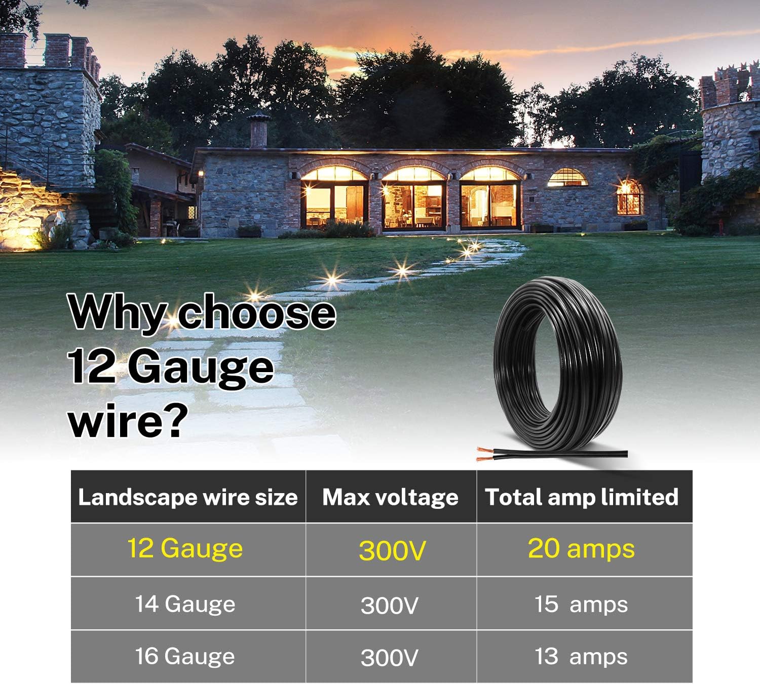 FIRMERST 12/2 Low Voltage Wire Outdoor Landscape Lighting Cable 200 Feet