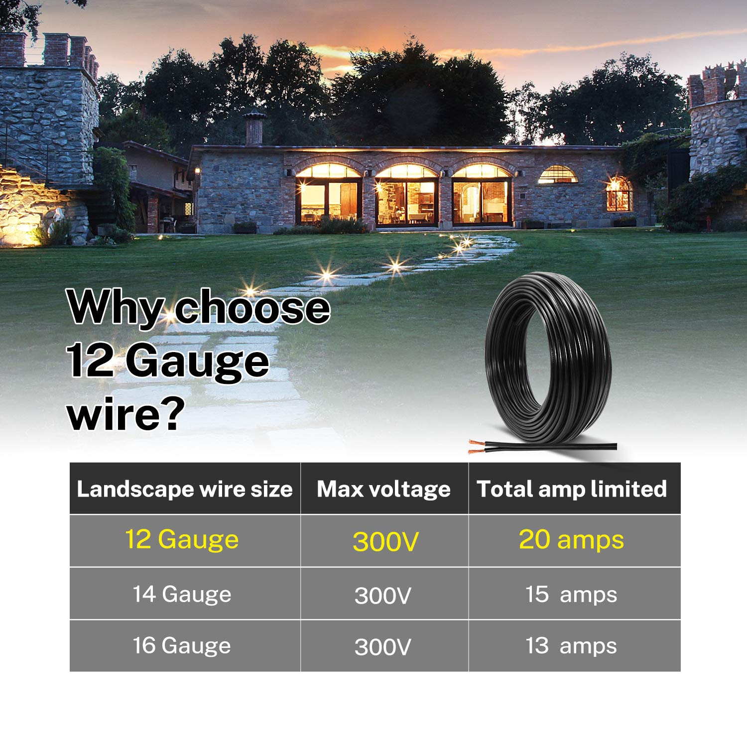 Flash Deals - 80% OFF FIRMERST 12/2 Low Voltage Wire Outdoor Landscape Lighting Cable 100 Feet One-Day Sale: Up to 80% Off FIRMERST 12/2 Low Voltage Wire Outdoor Landscape Lighting Cable 100 Feet