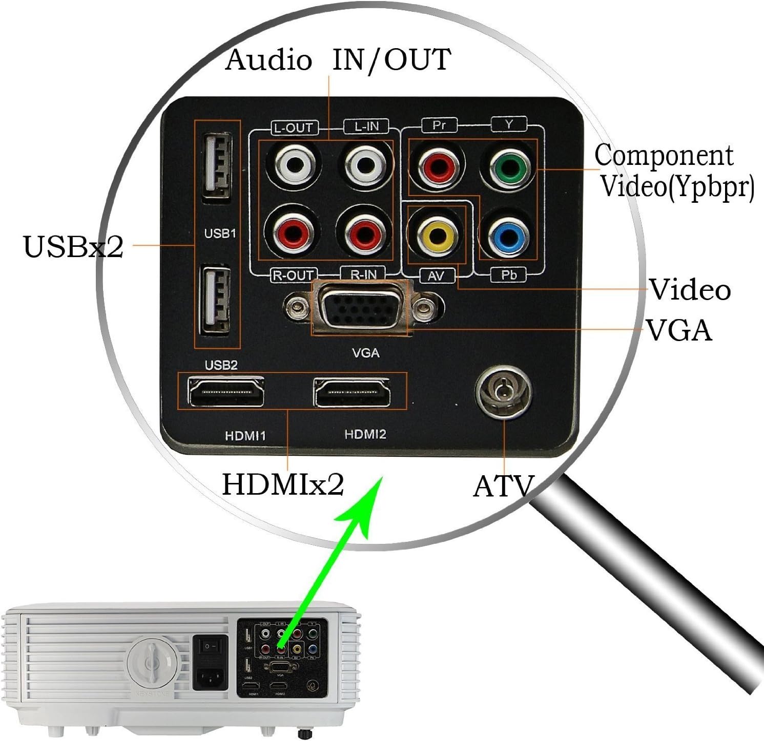 Avvicinamento view of the EUG x660s+ Projector's input and output ports, including HDMI, USB, VGA, Component Video, and Audio.