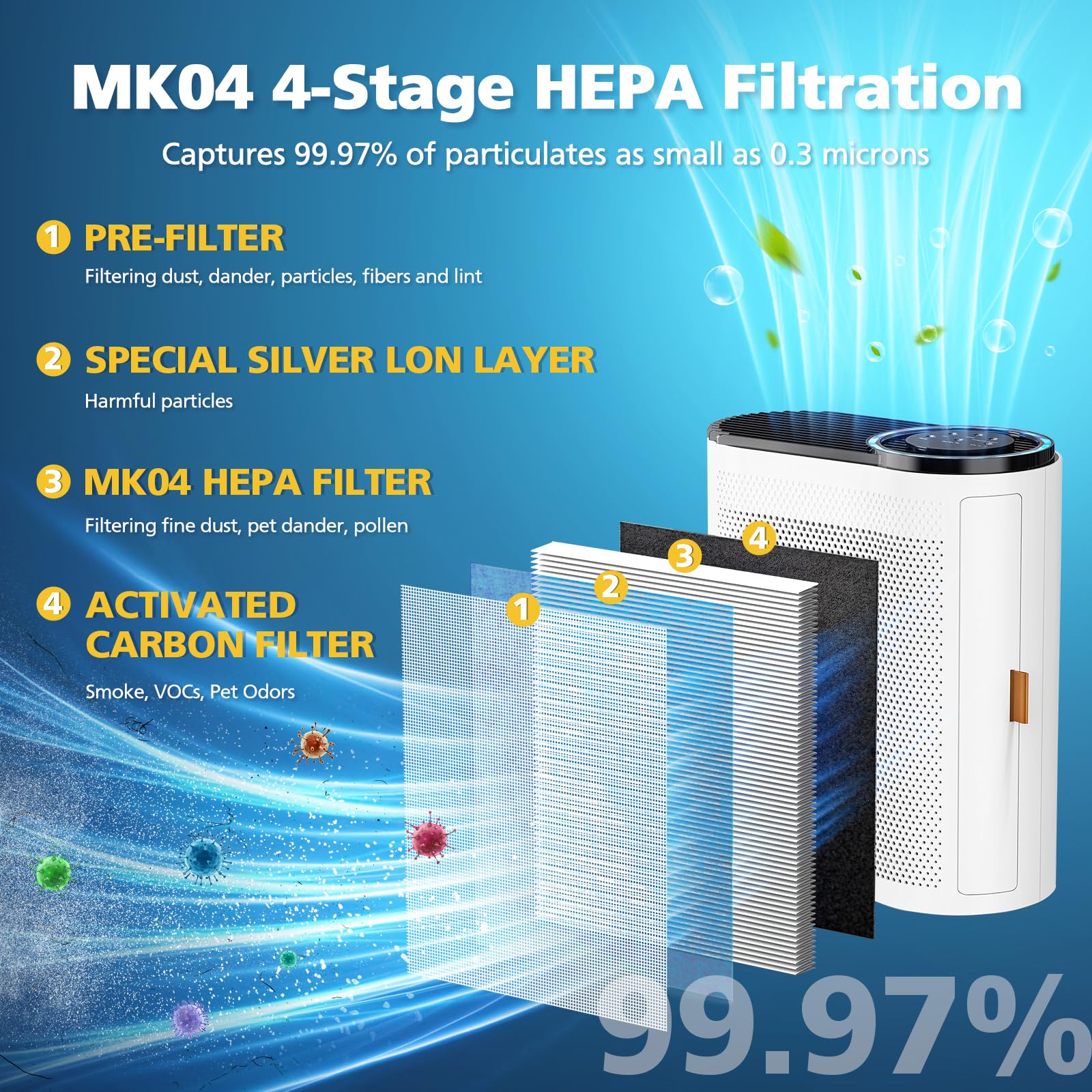 Aroeve Air Filter 3-Pack MK04 Air Filter Replacement For Aroeve Air Purifiers H13 Hepa 4 In 1 System Q 1117797