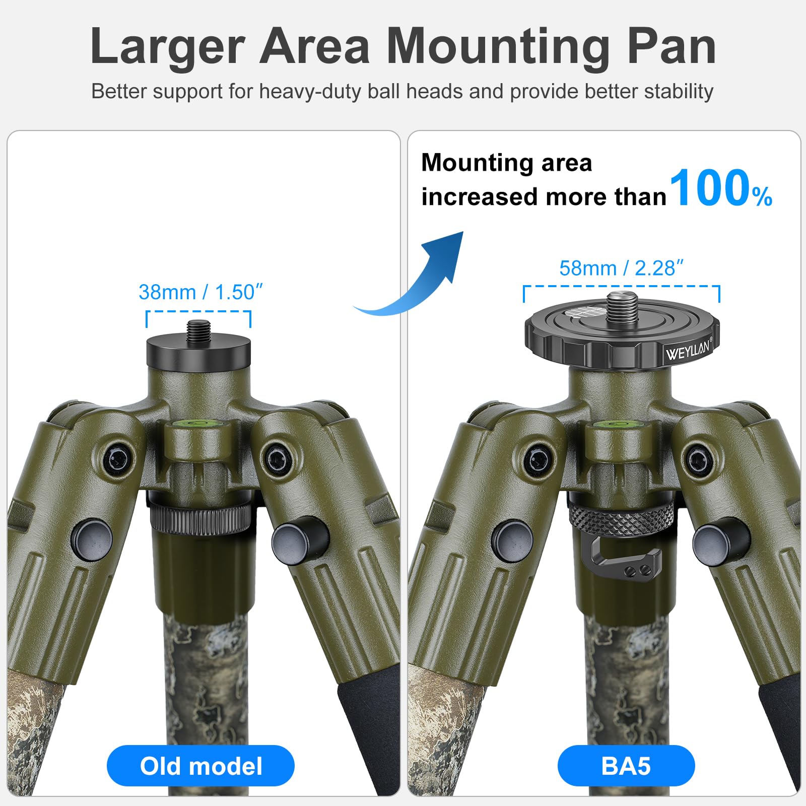WEYLLAN BA5 & CH55 BOG DeathGrip Conversion Adapter Kit, Includere Adattatore di Conversione e 55mm Testa a Sfera, con Arca Rail M-lok, Compatibile Solo con il Treppiede BOG DeathGrip