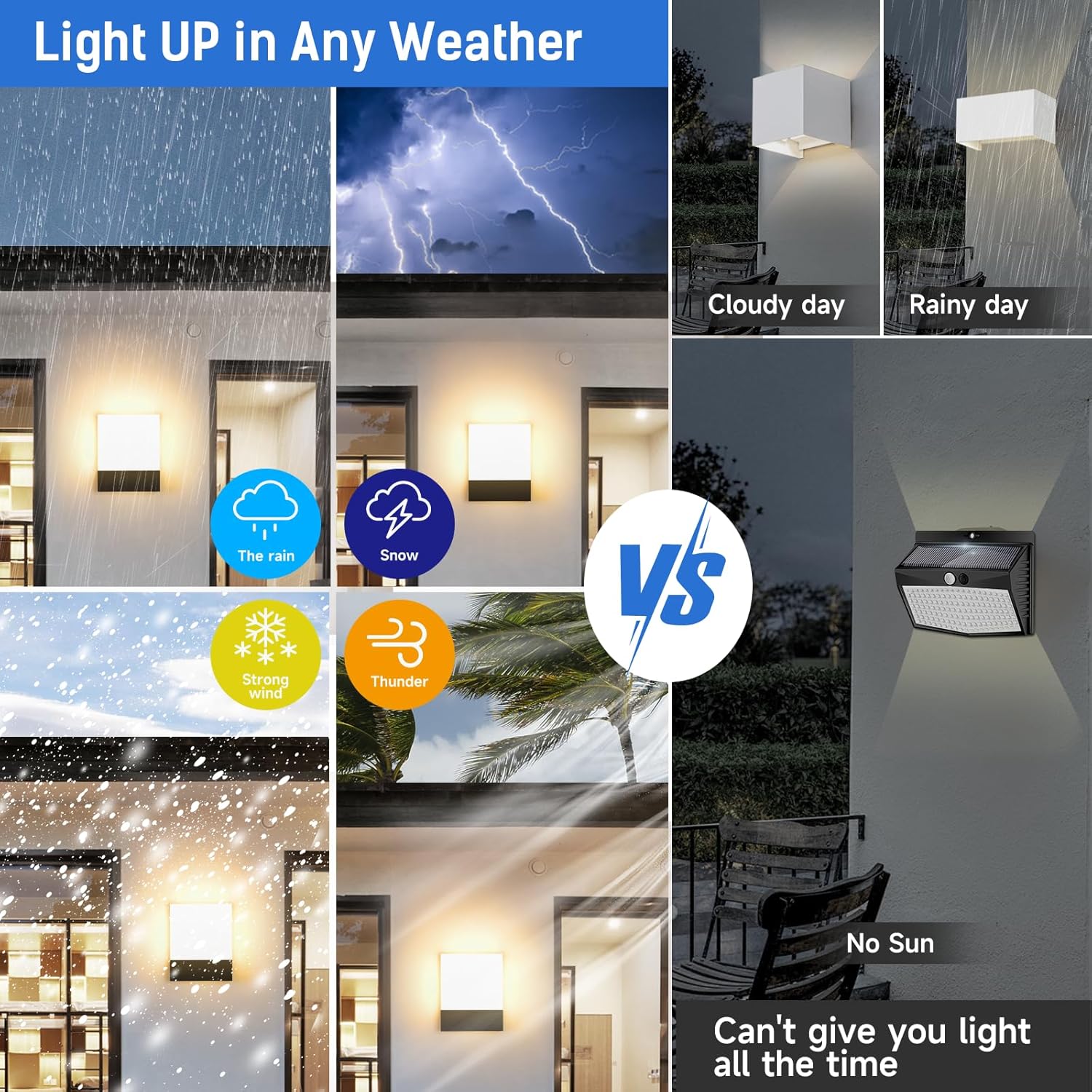 Collage of images showing the Ledmo KW1323B LED wall lamp functioning in various weather conditions like rain, snow, strong wind, and thunder, contrasted with a solar light that requires sun.
