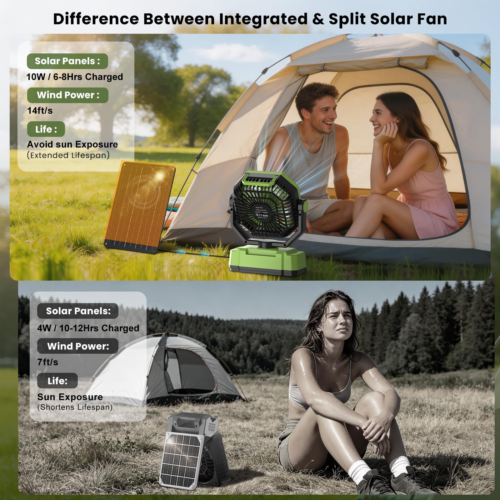 Ventilador Camping con Panel solar de 10 W, Pantalla Digital,Batería de 20000 mAh,Oscilación 270°,Control Remoto,Temporizador, luz LED,Gancho,Ventilador USB Portatil para Exterior y Hogar (Verde)